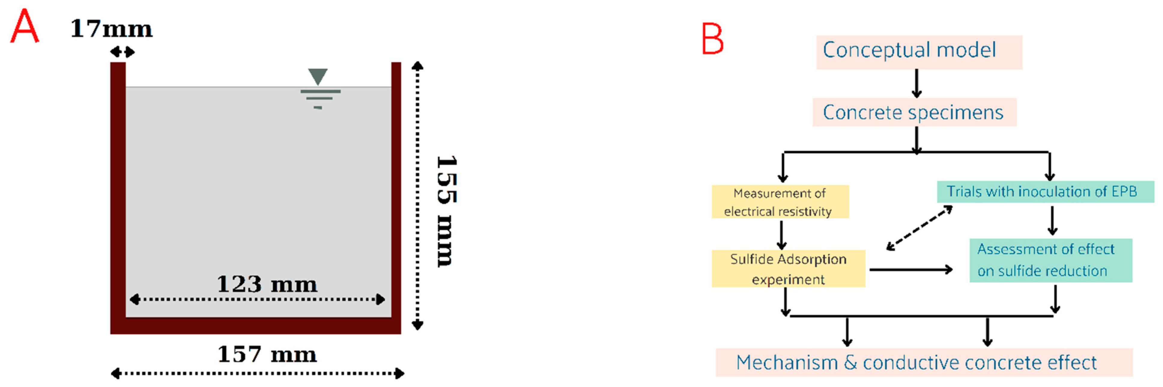 Ijerph 20 01459 g003