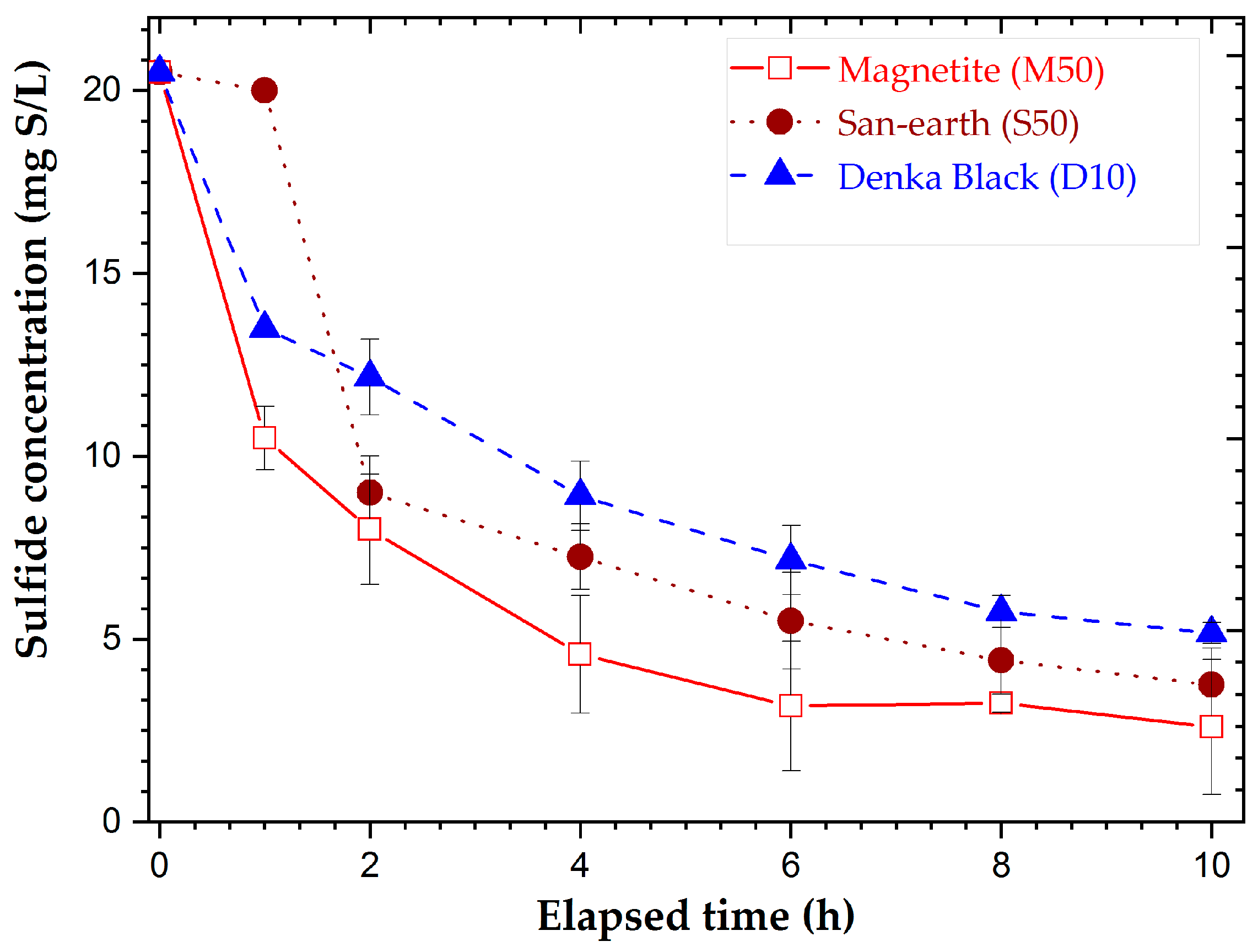 Ijerph 20 01459 g005
