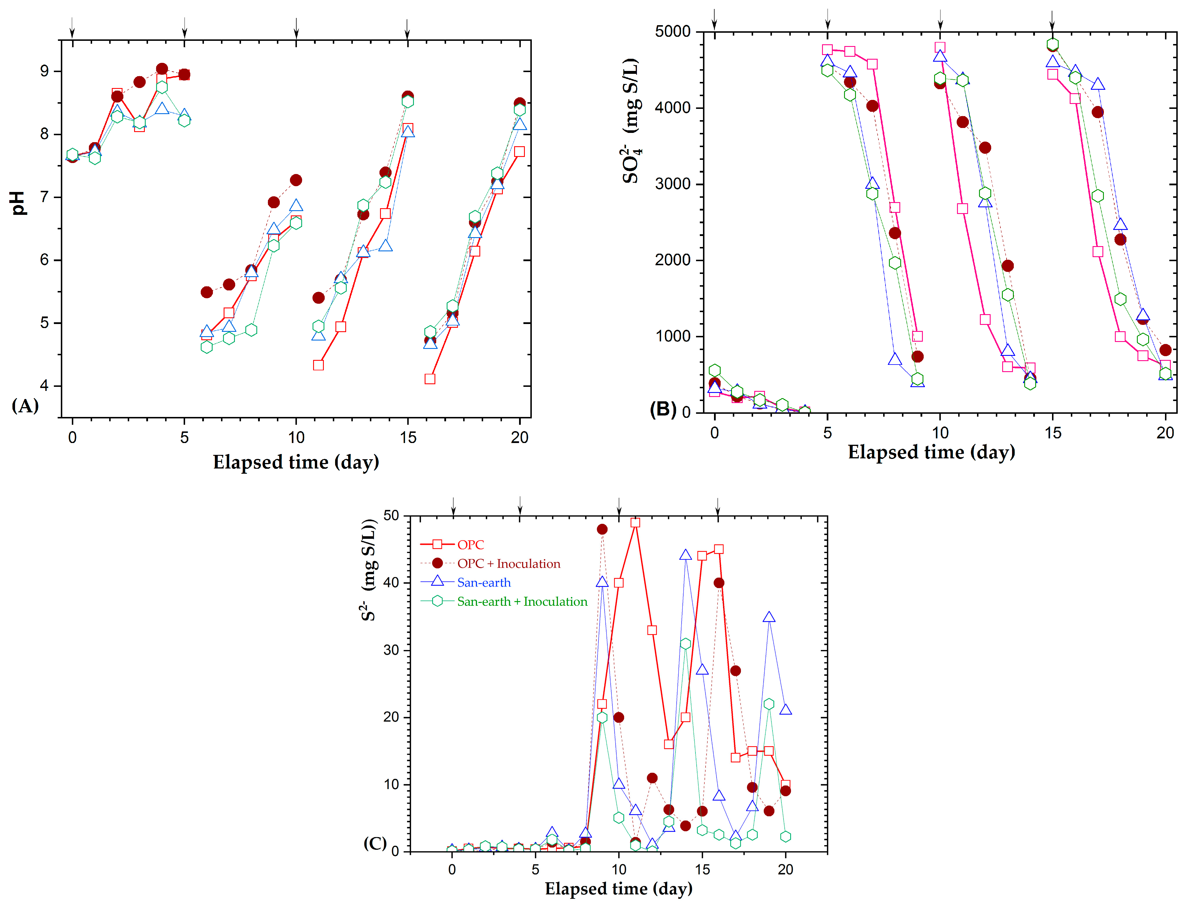 Ijerph 20 01459 g006