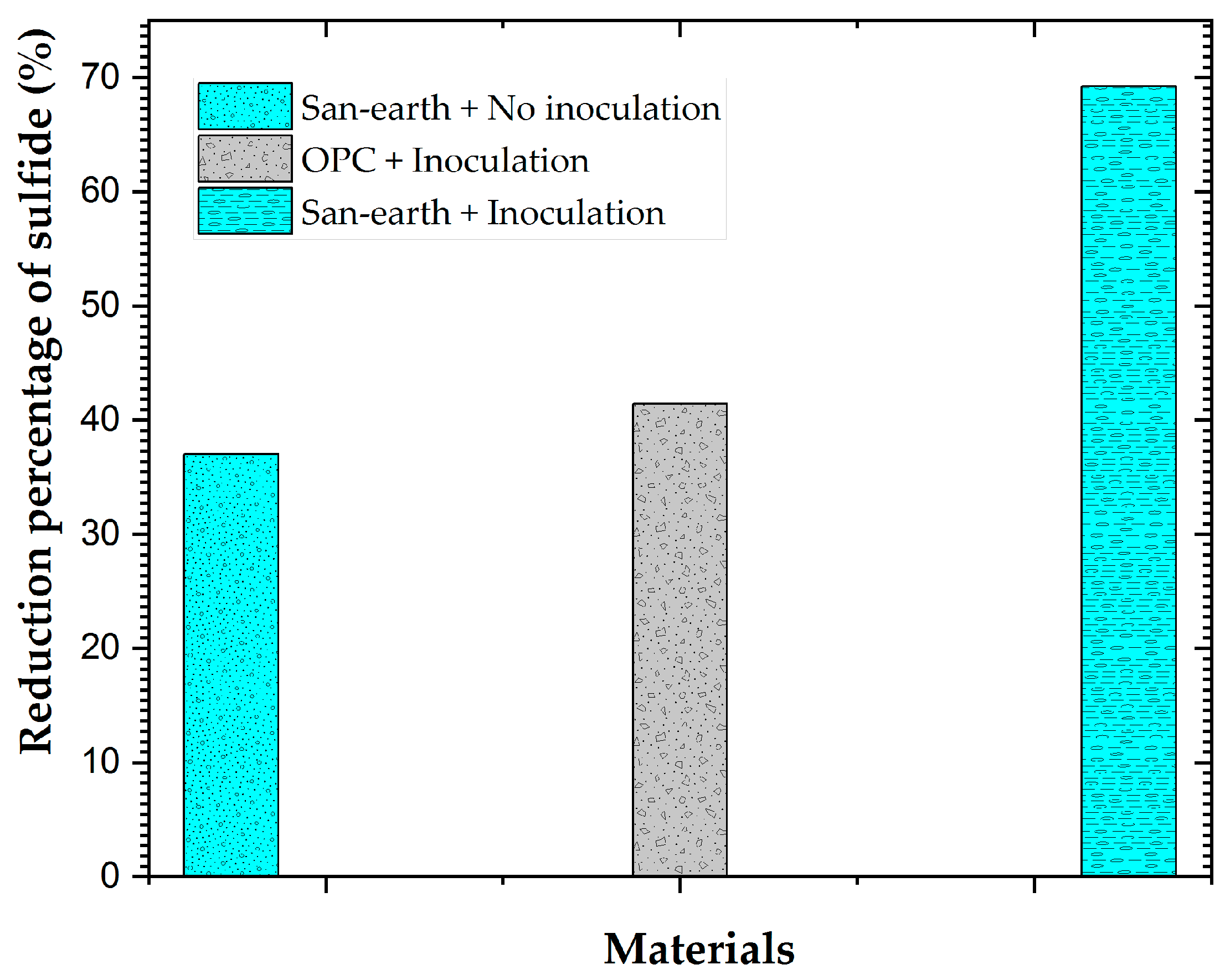 Ijerph 20 01459 g007