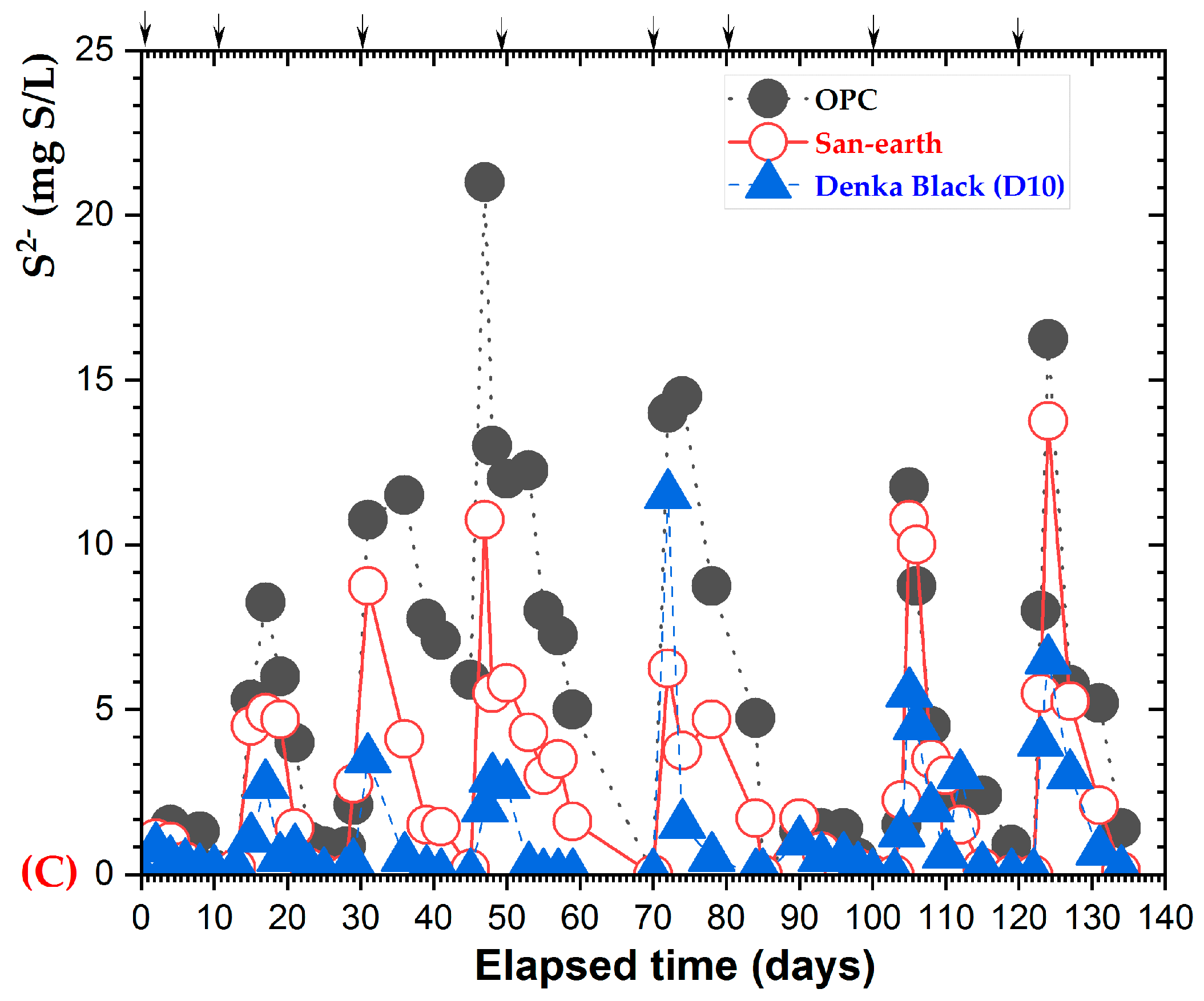 Ijerph 20 01459 g008b