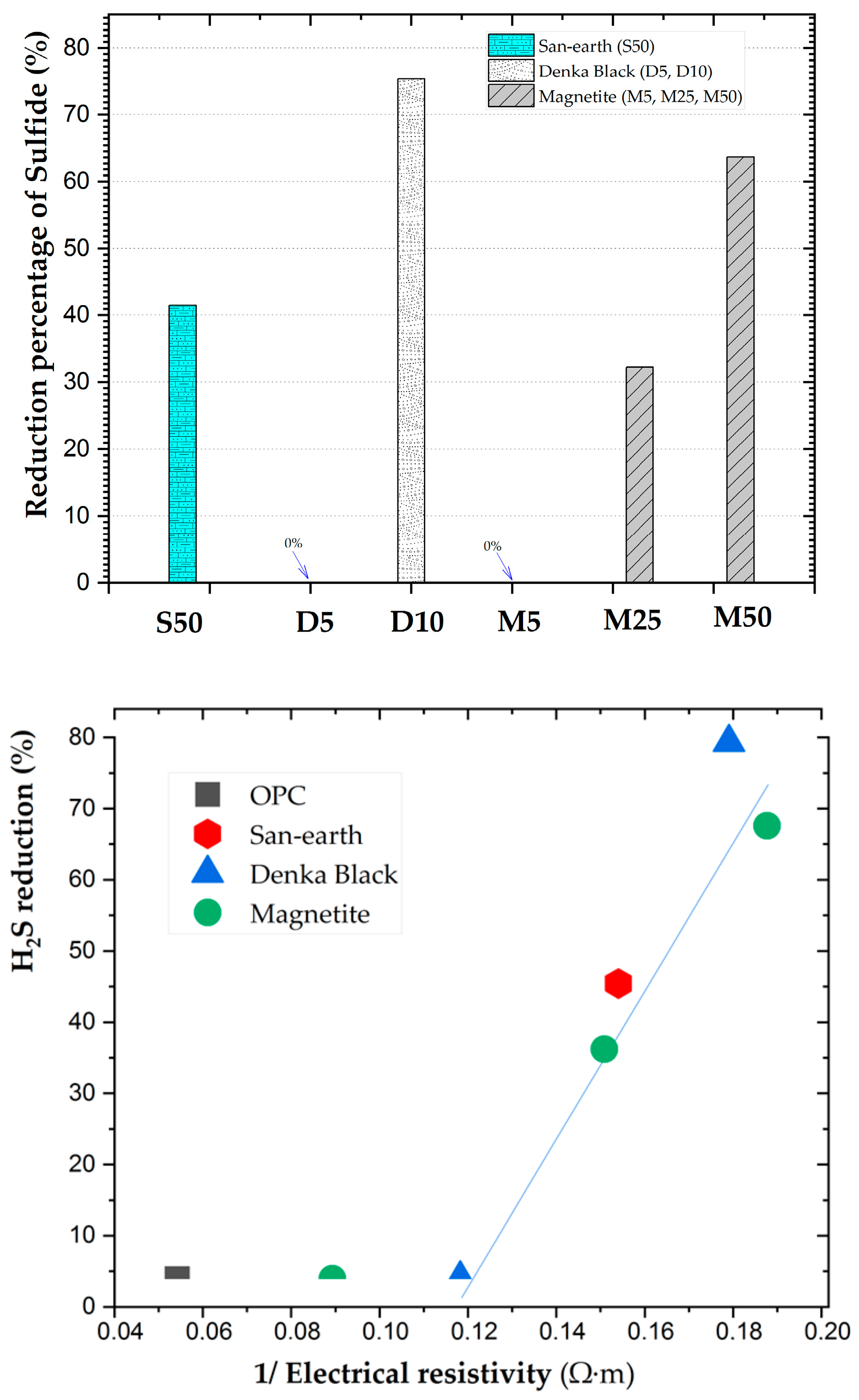 Ijerph 20 01459 g009