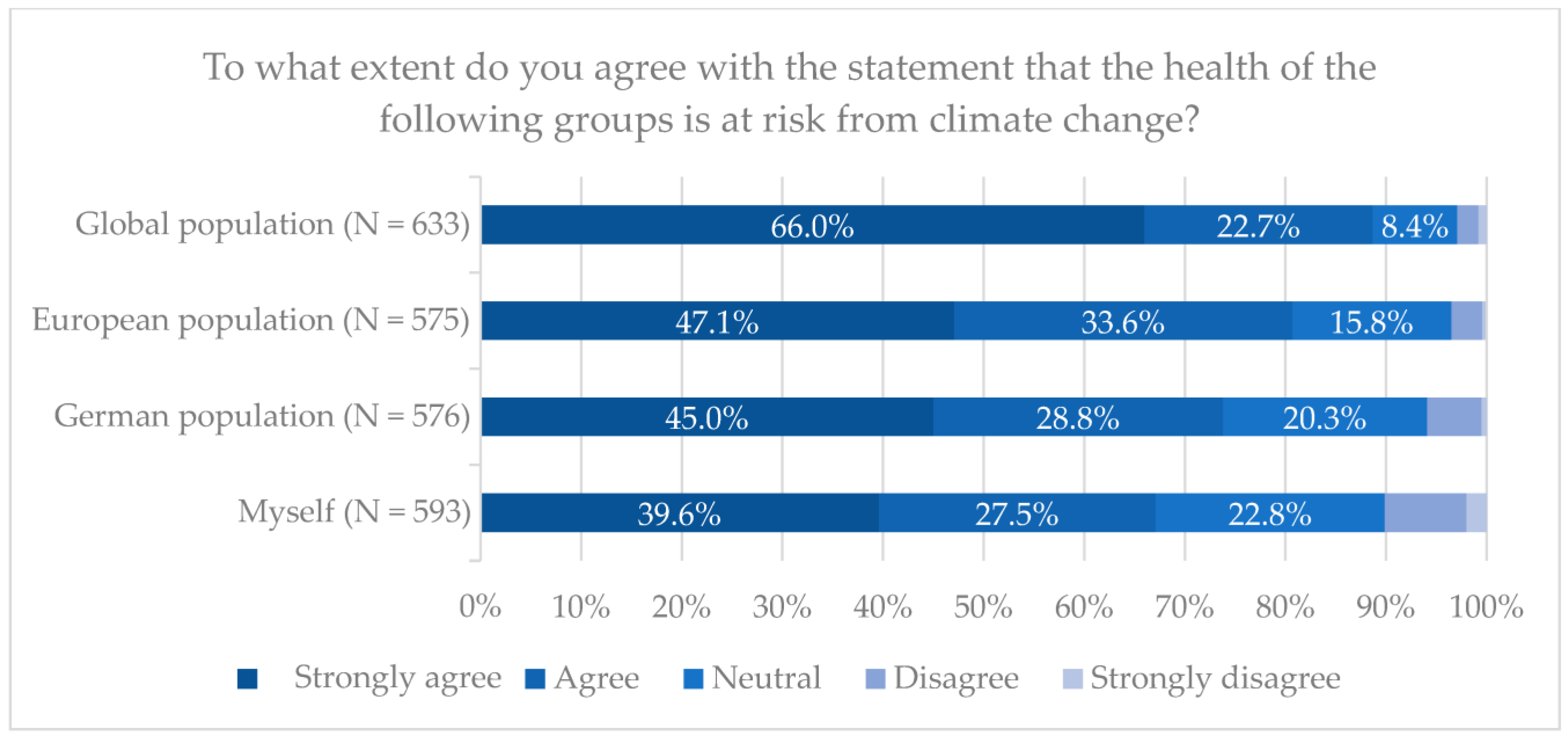 Ijerph 20 01464 g001