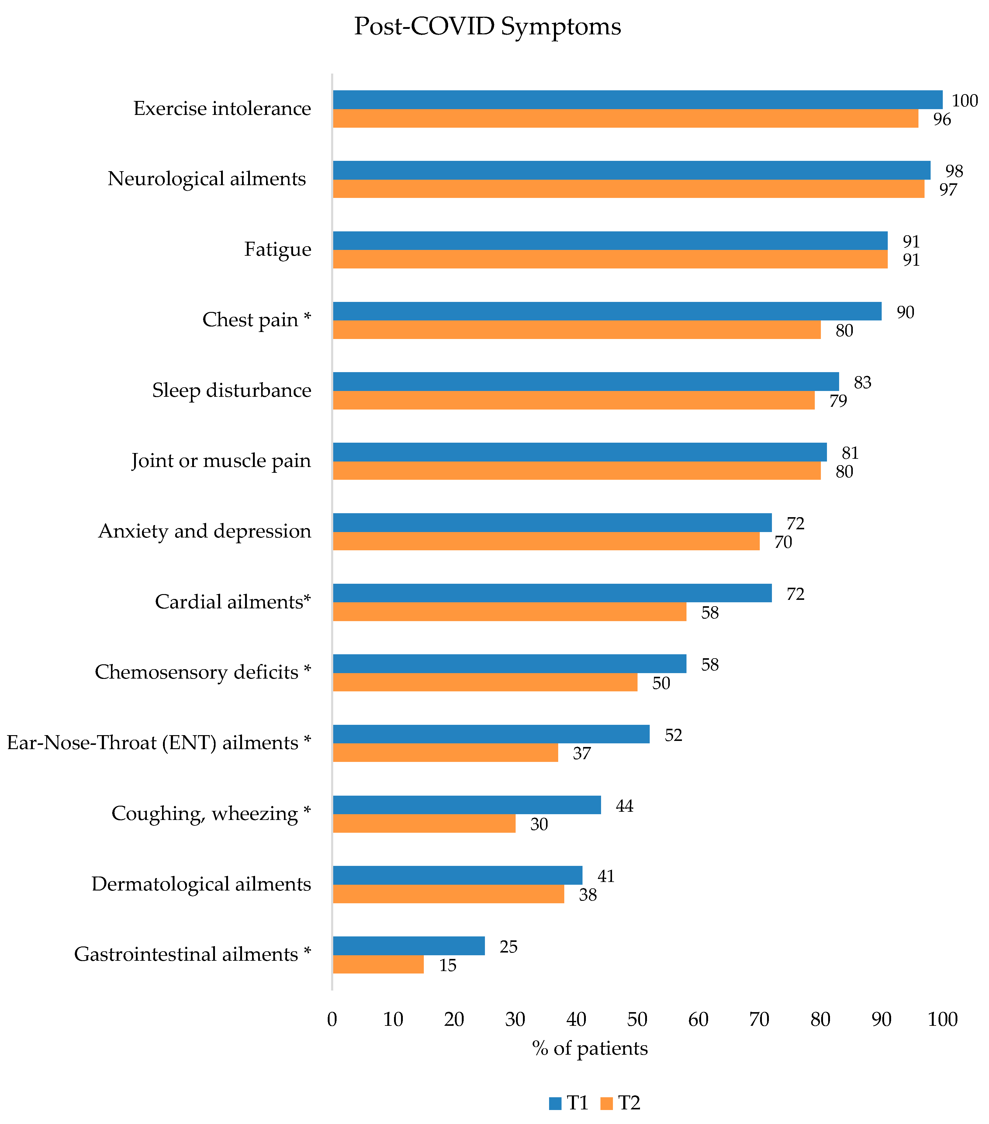 Ijerph 20 01468 g001 Ijerph 20 01468 g001