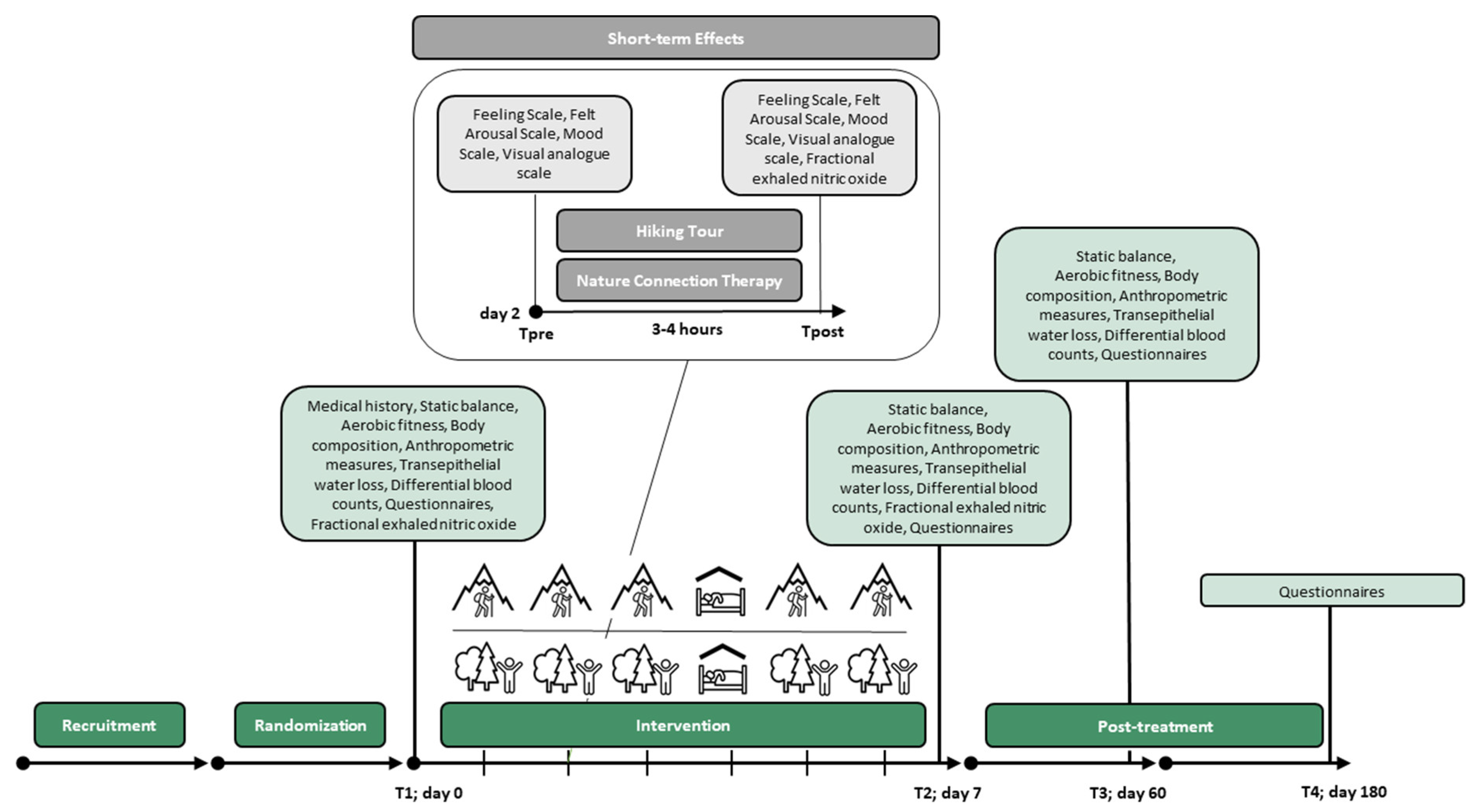 Ijerph 20 01469 g001 Ijerph 20 01469 g001