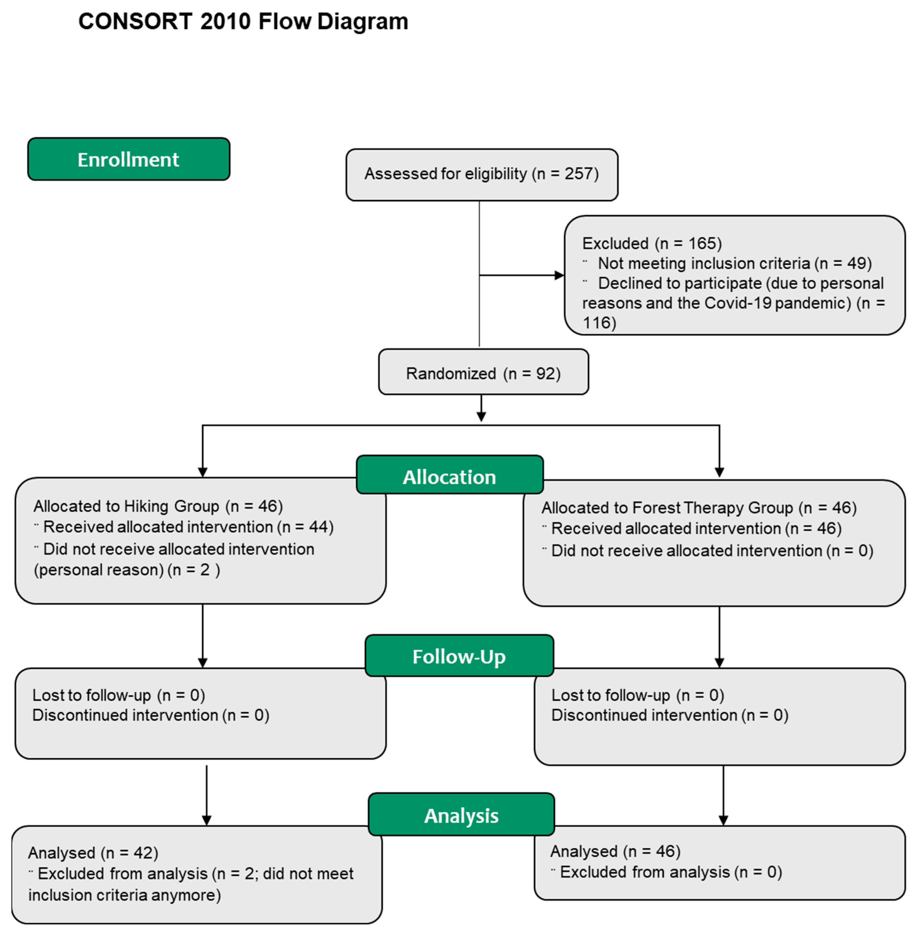 Ijerph 20 01469 g002 Ijerph 20 01469 g002