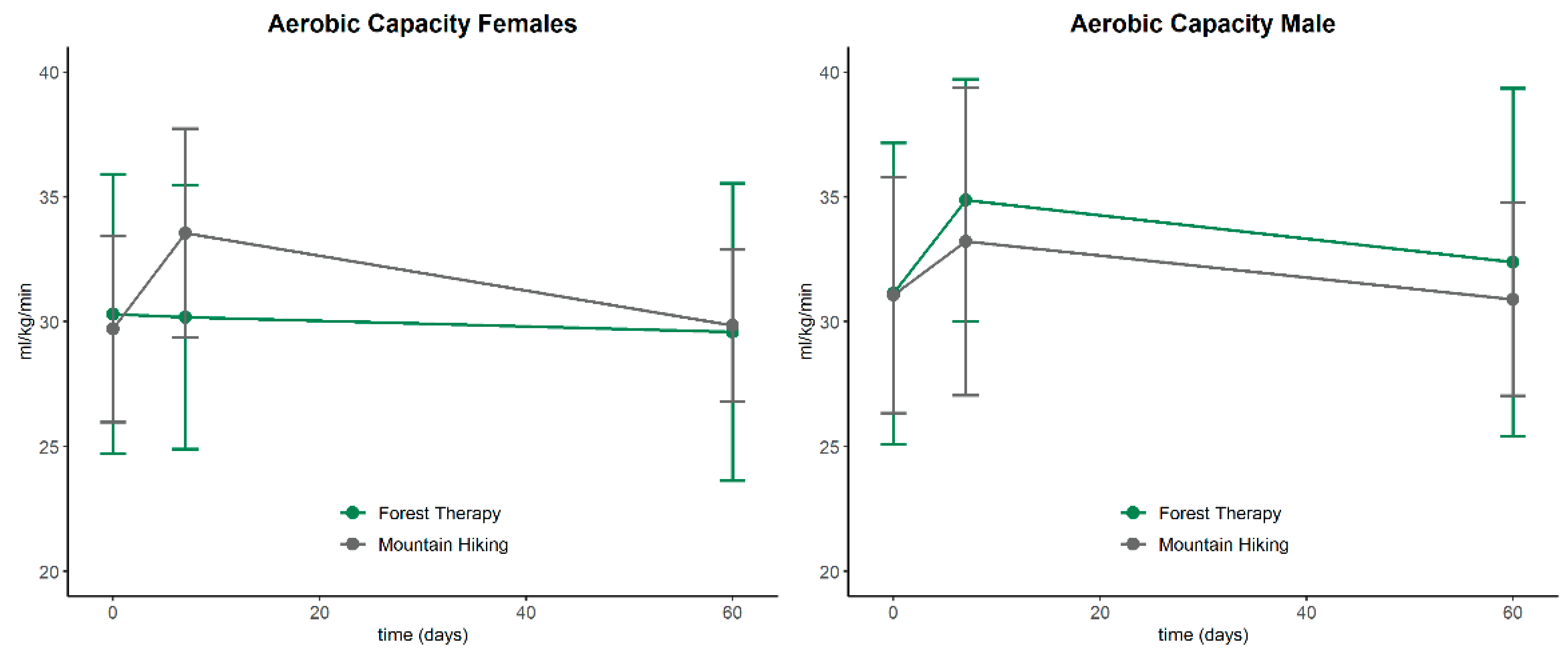 Ijerph 20 01469 g003 Ijerph 20 01469 g003
