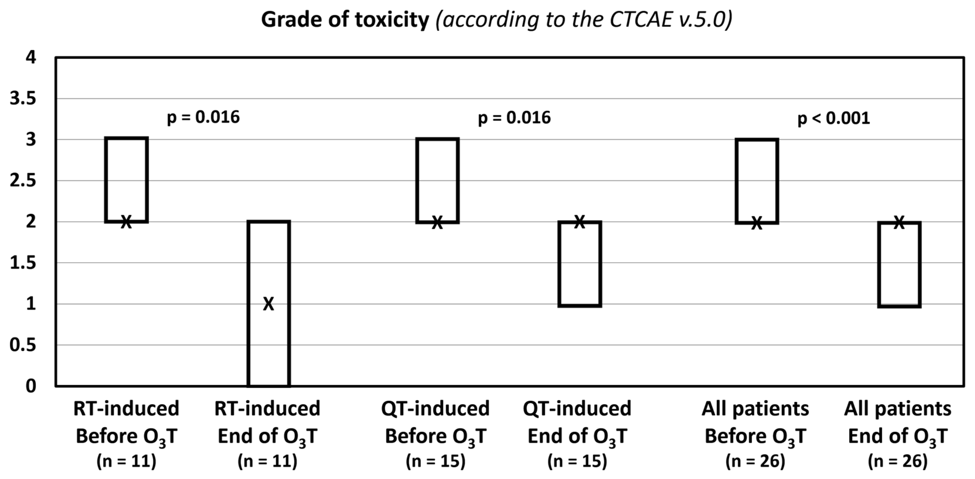 Ijerph 20 01479 g002