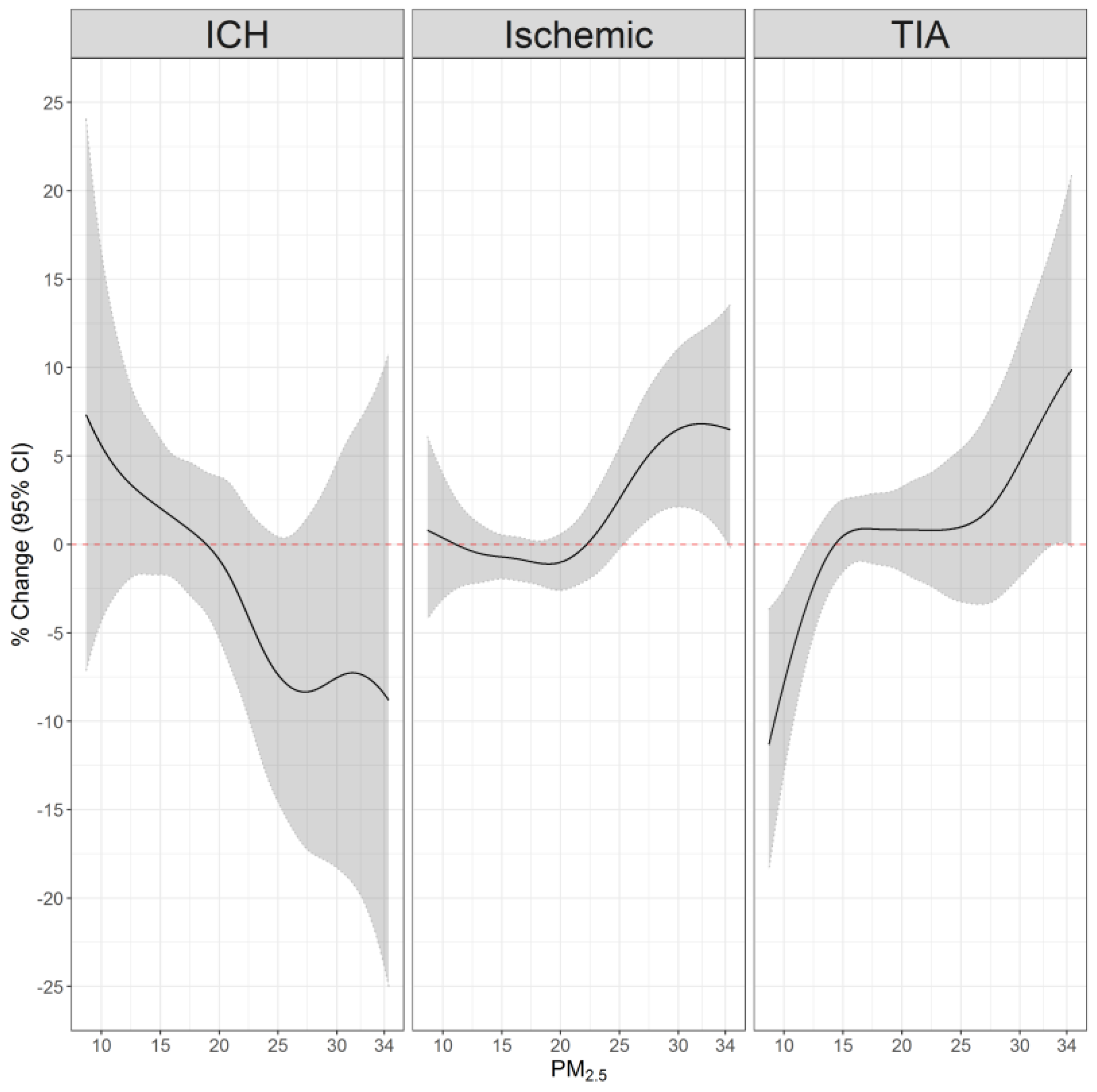 Ijerph 20 01482 g001