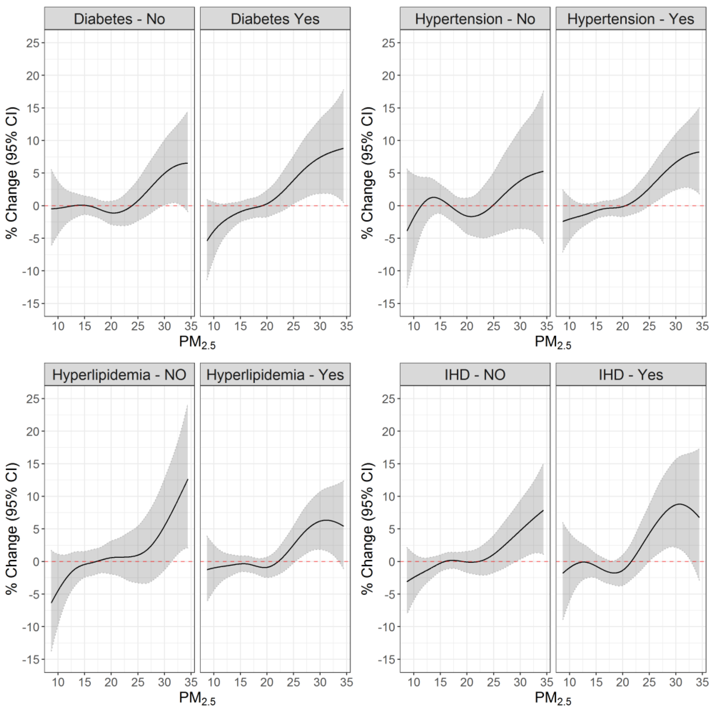 Ijerph 20 01482 g003