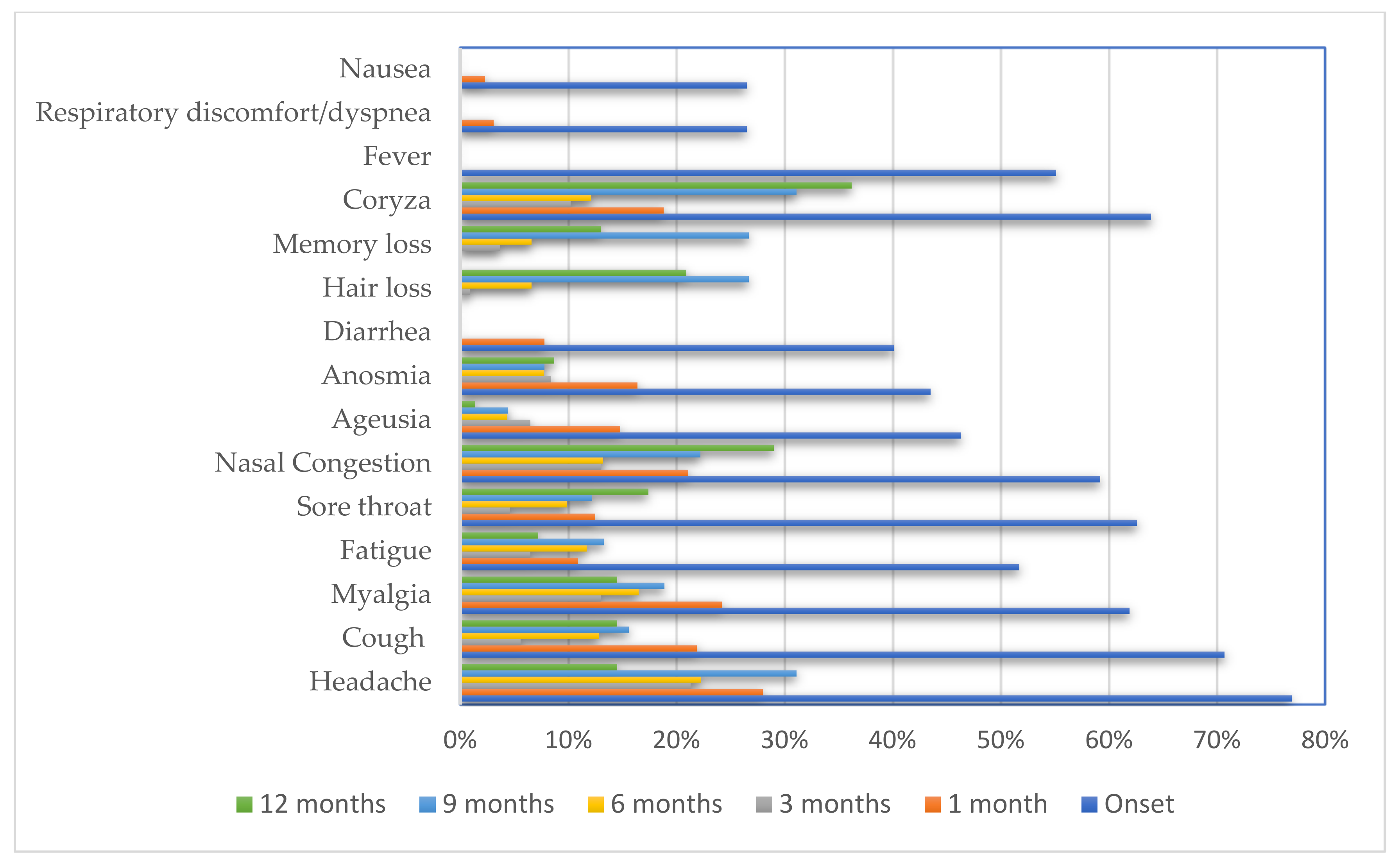 Ijerph 20 01483 g002
