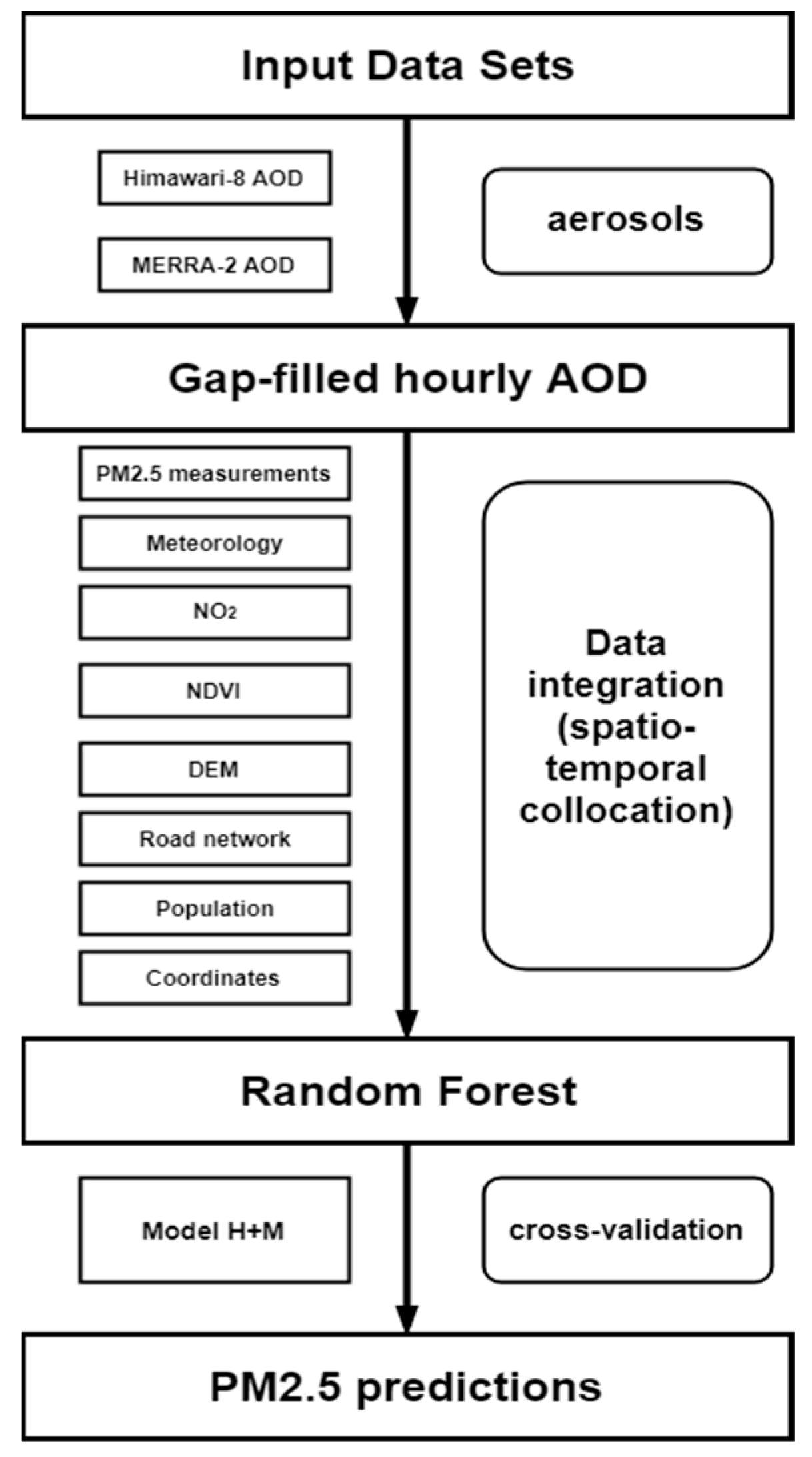 Ijerph 20 01490 g001 Ijerph 20 01490 g001