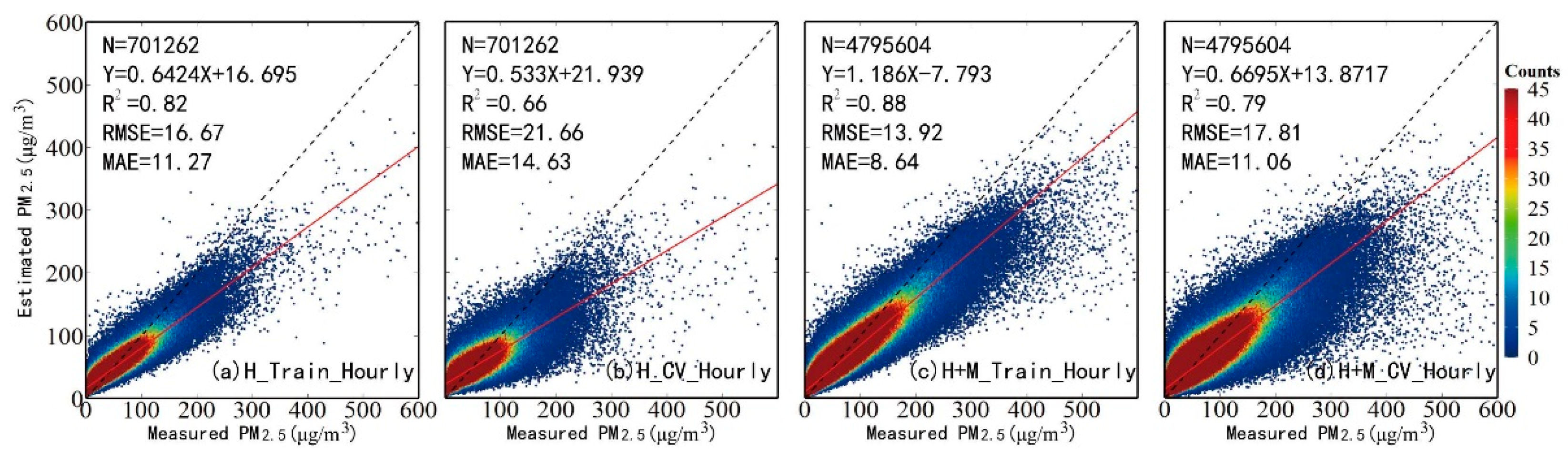 Ijerph 20 01490 g002 Ijerph 20 01490 g002