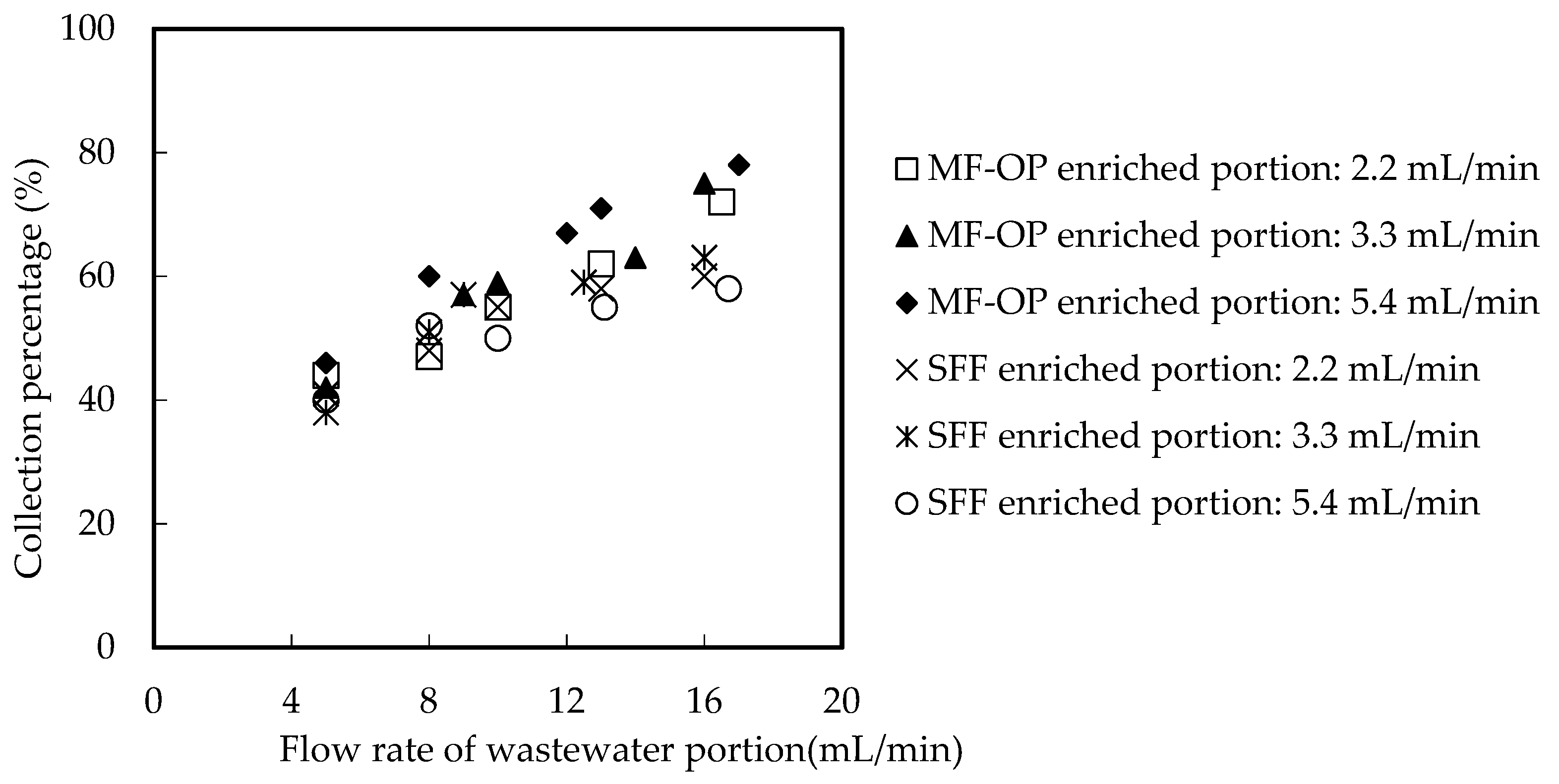 Ijerph 20 01498 g004