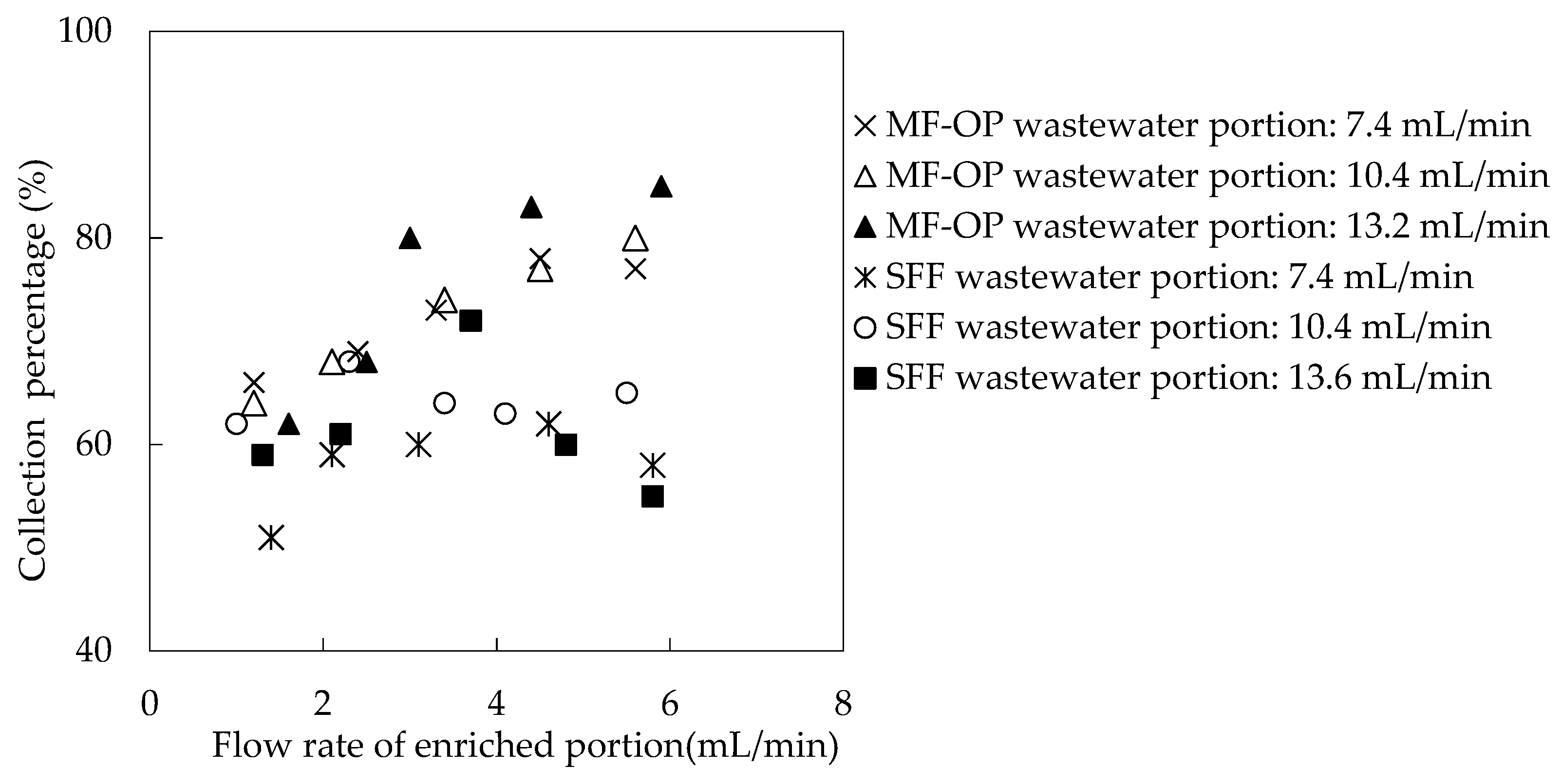 Ijerph 20 01498 g005