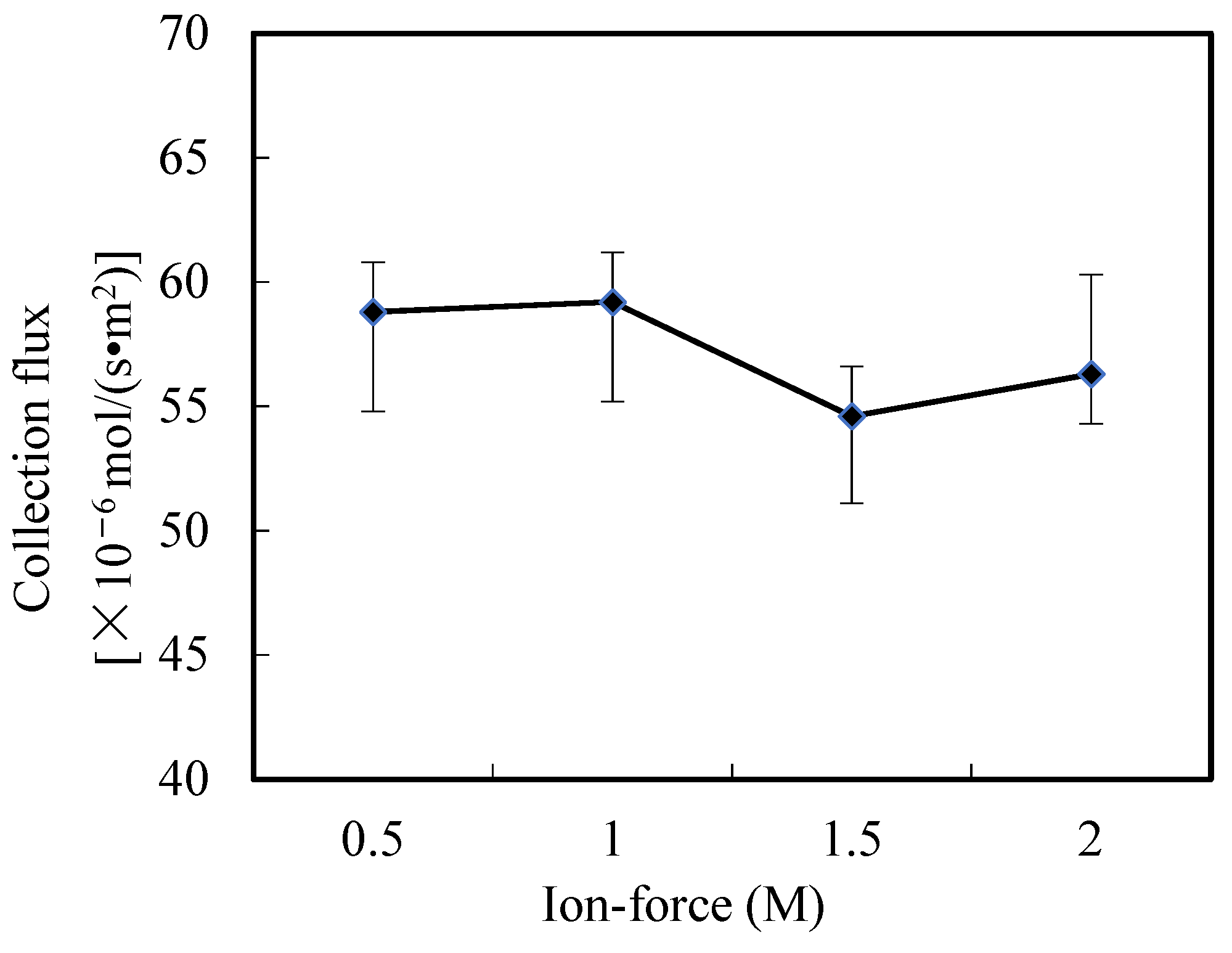 Ijerph 20 01498 g011