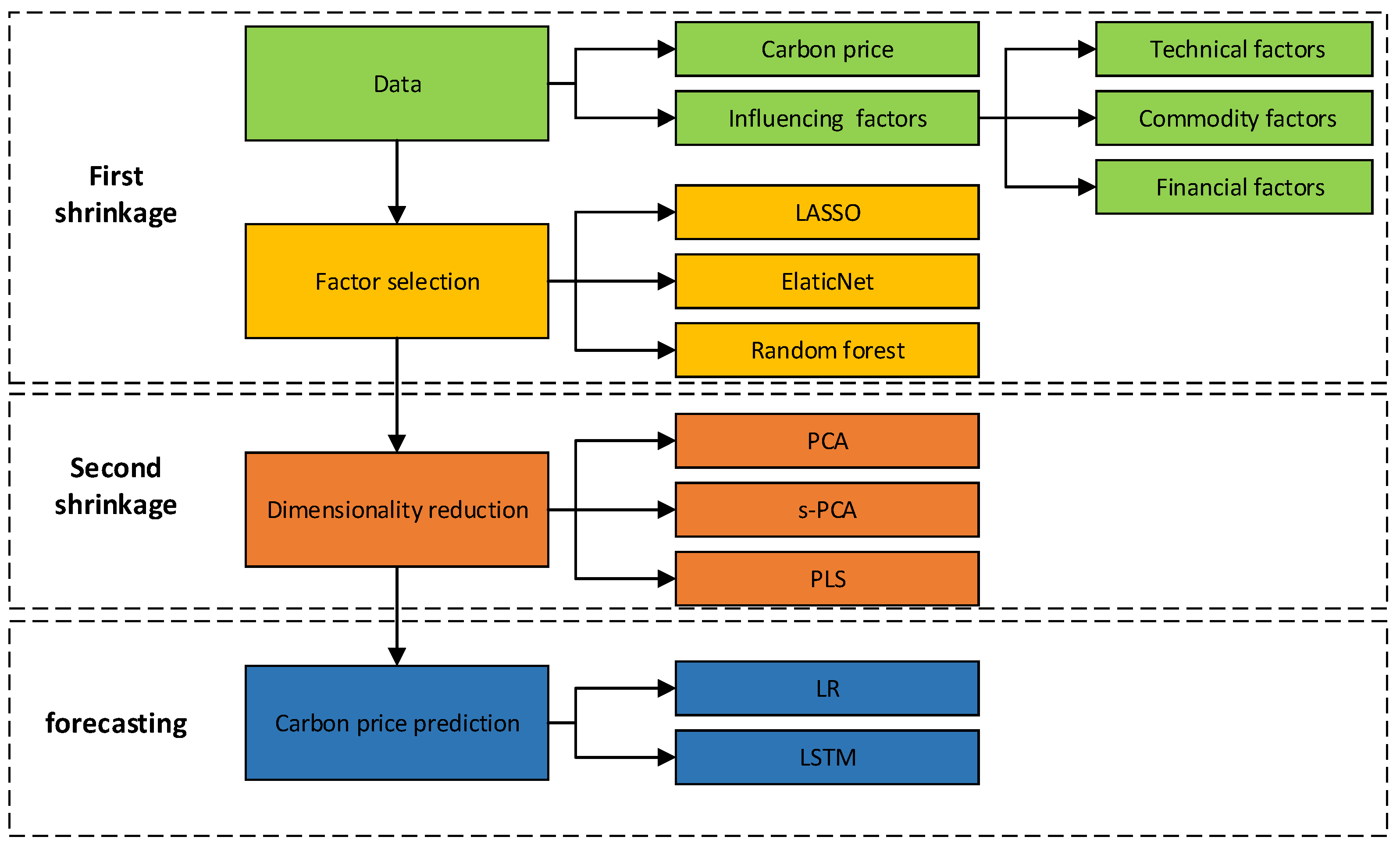 Ijerph 20 01503 g001