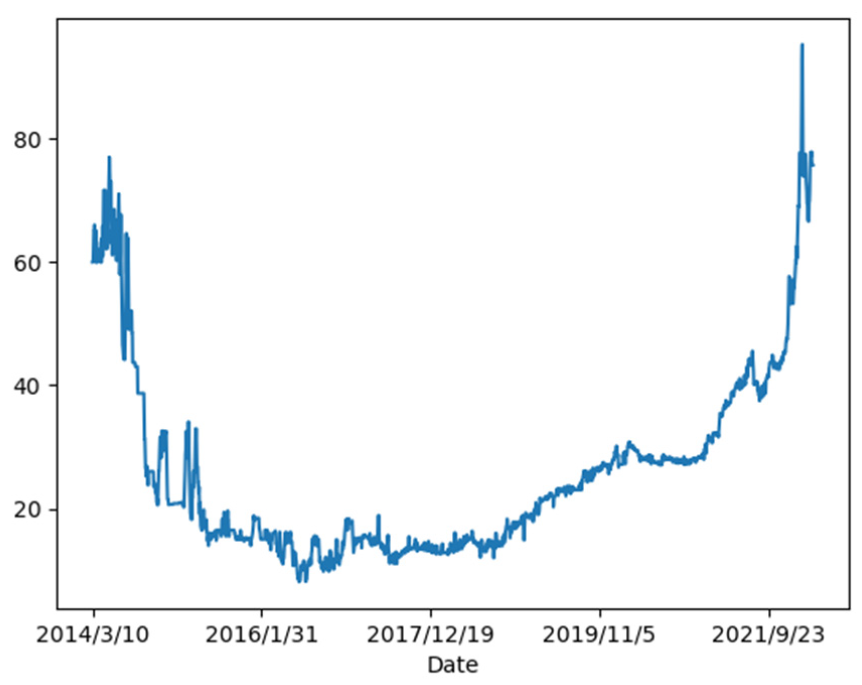 Ijerph 20 01503 g002