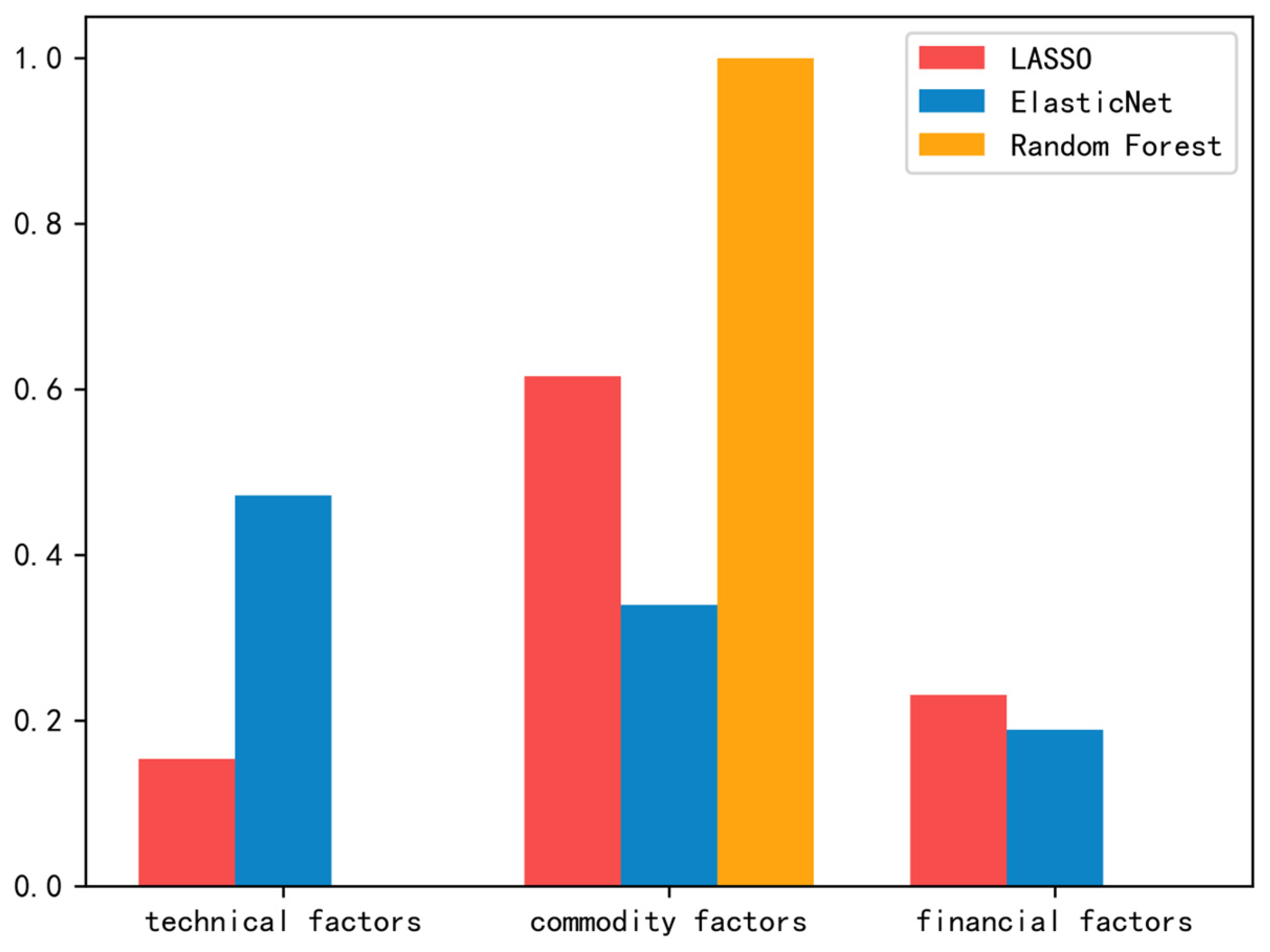 Ijerph 20 01503 g003