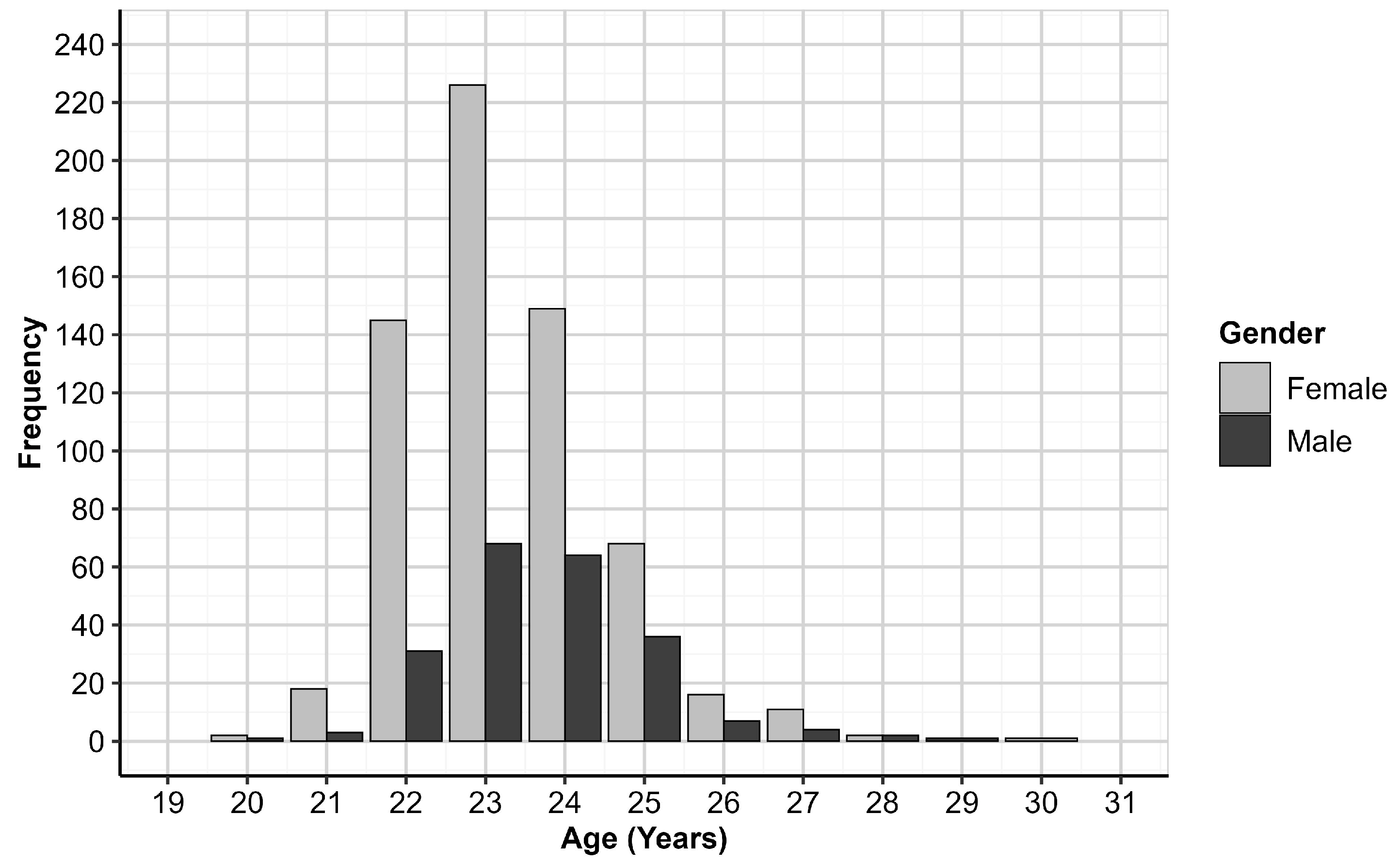 Ijerph 20 01506 g001