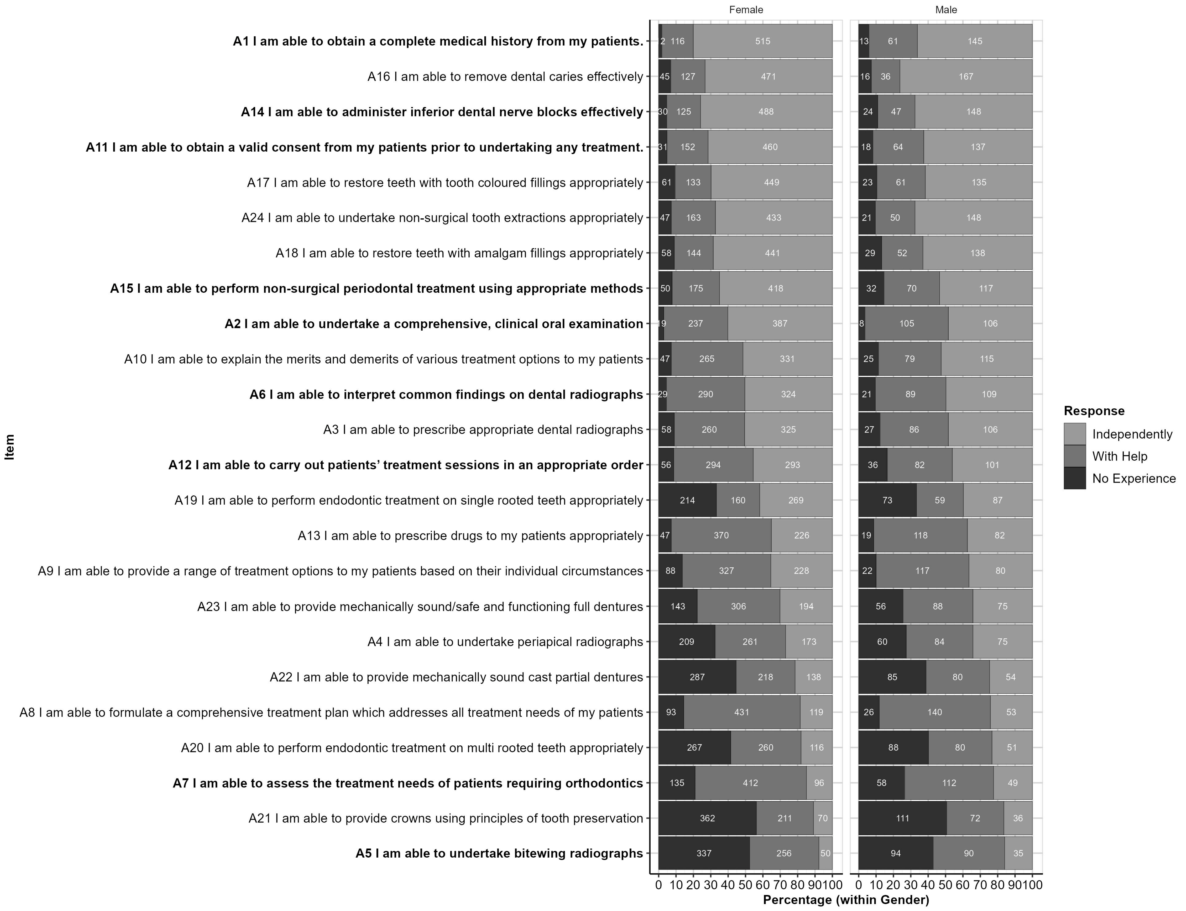 Ijerph 20 01506 g002