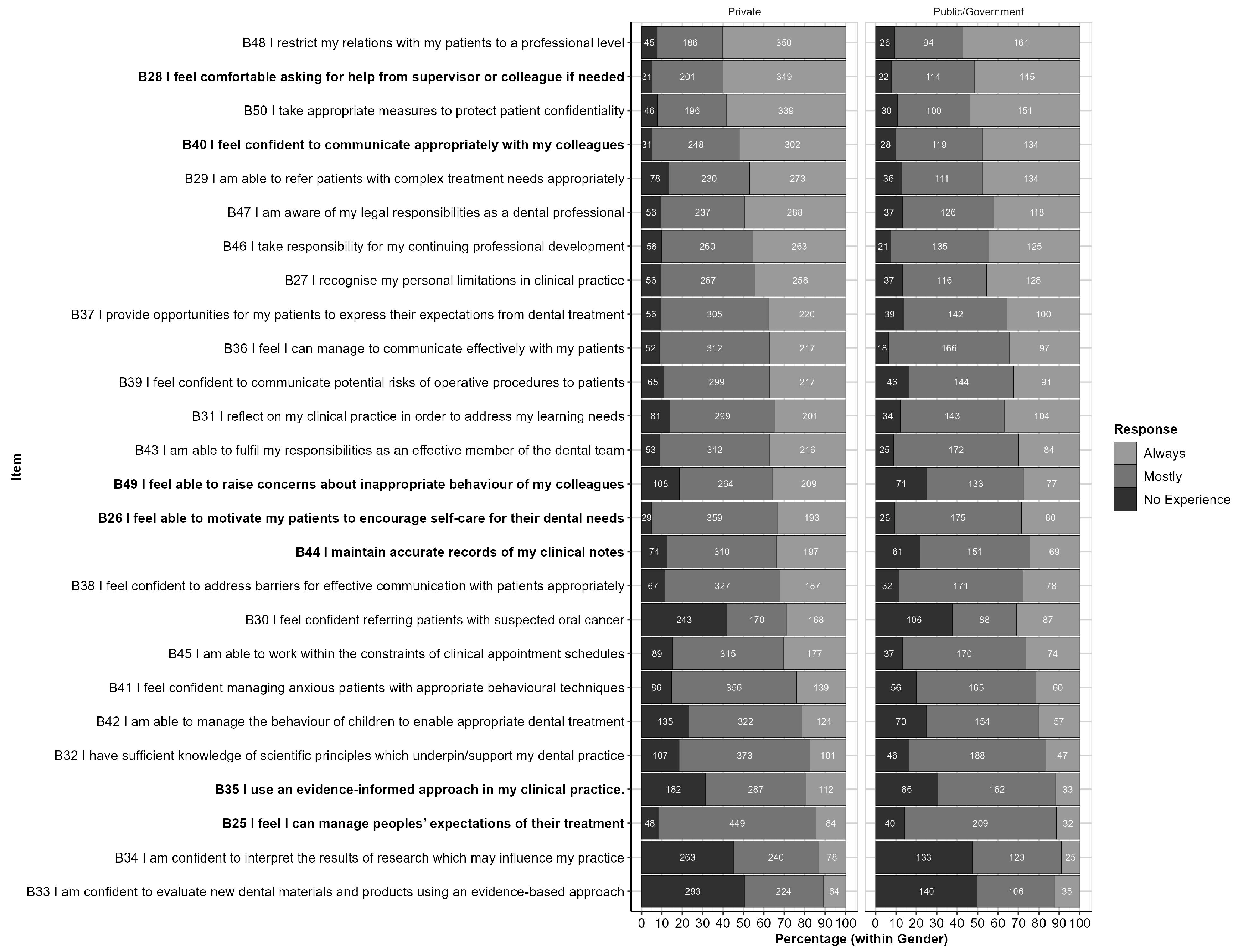 Ijerph 20 01506 g005