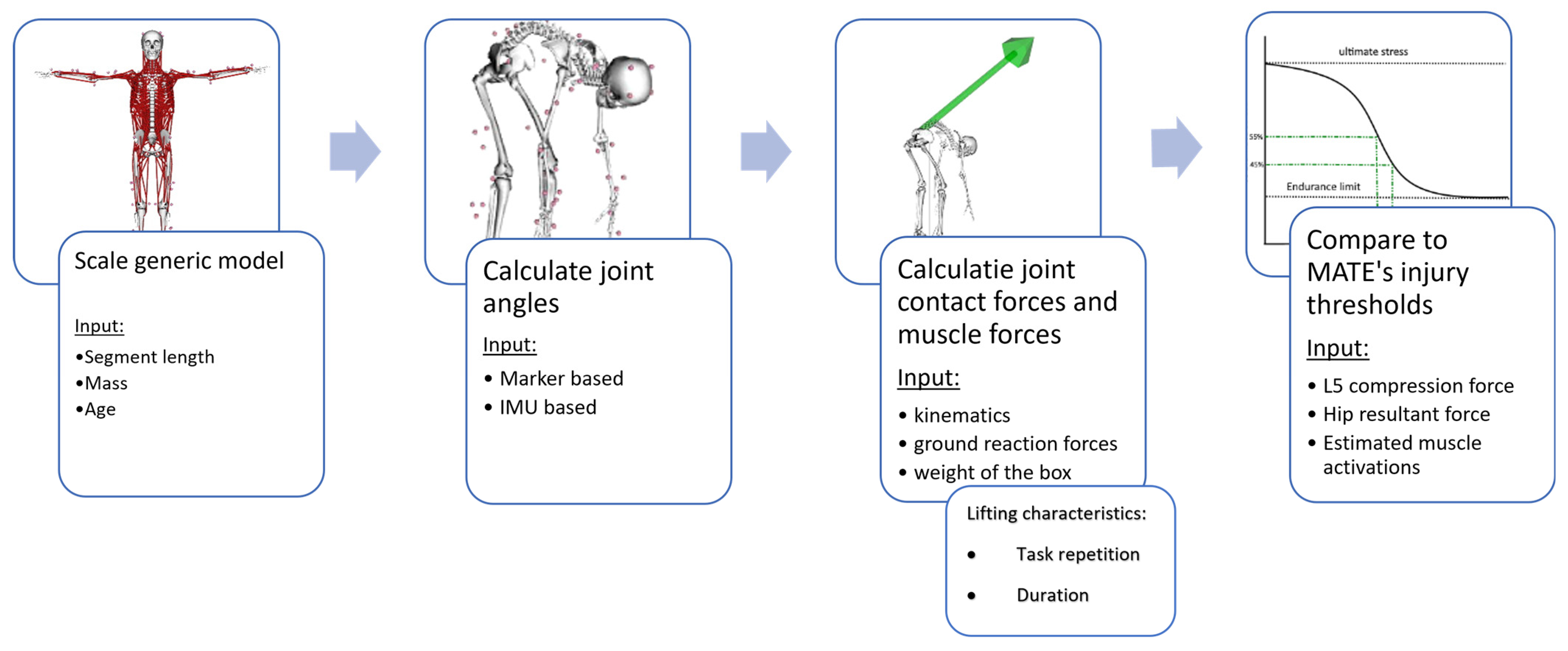 Ijerph 20 01507 g002 Ijerph 20 01507 g002