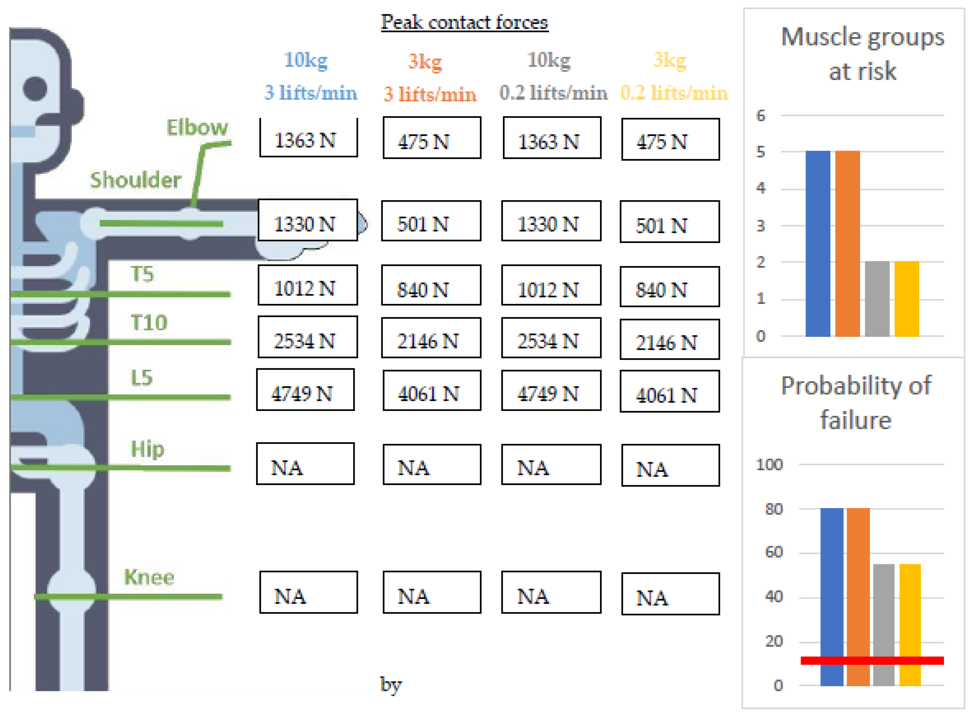 Ijerph 20 01507 g003 Ijerph 20 01507 g003