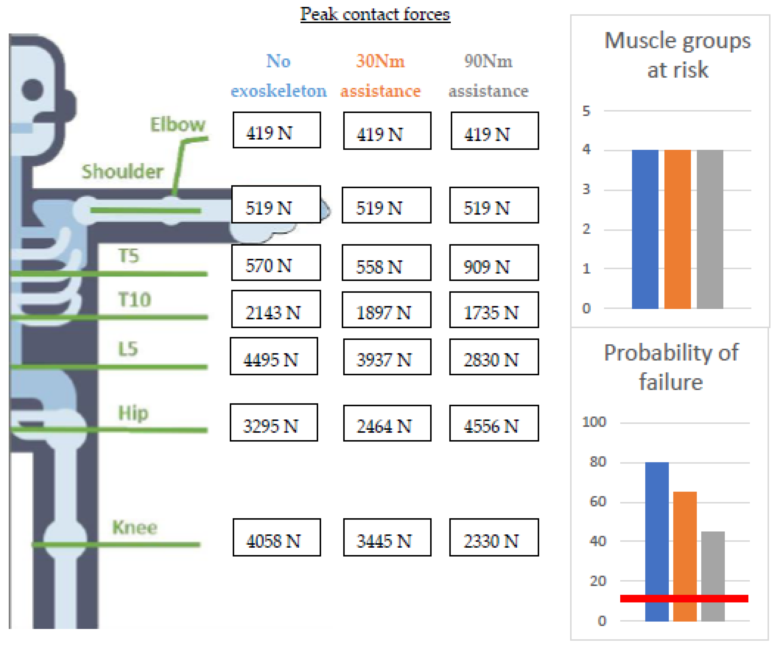 Ijerph 20 01507 g005 Ijerph 20 01507 g005