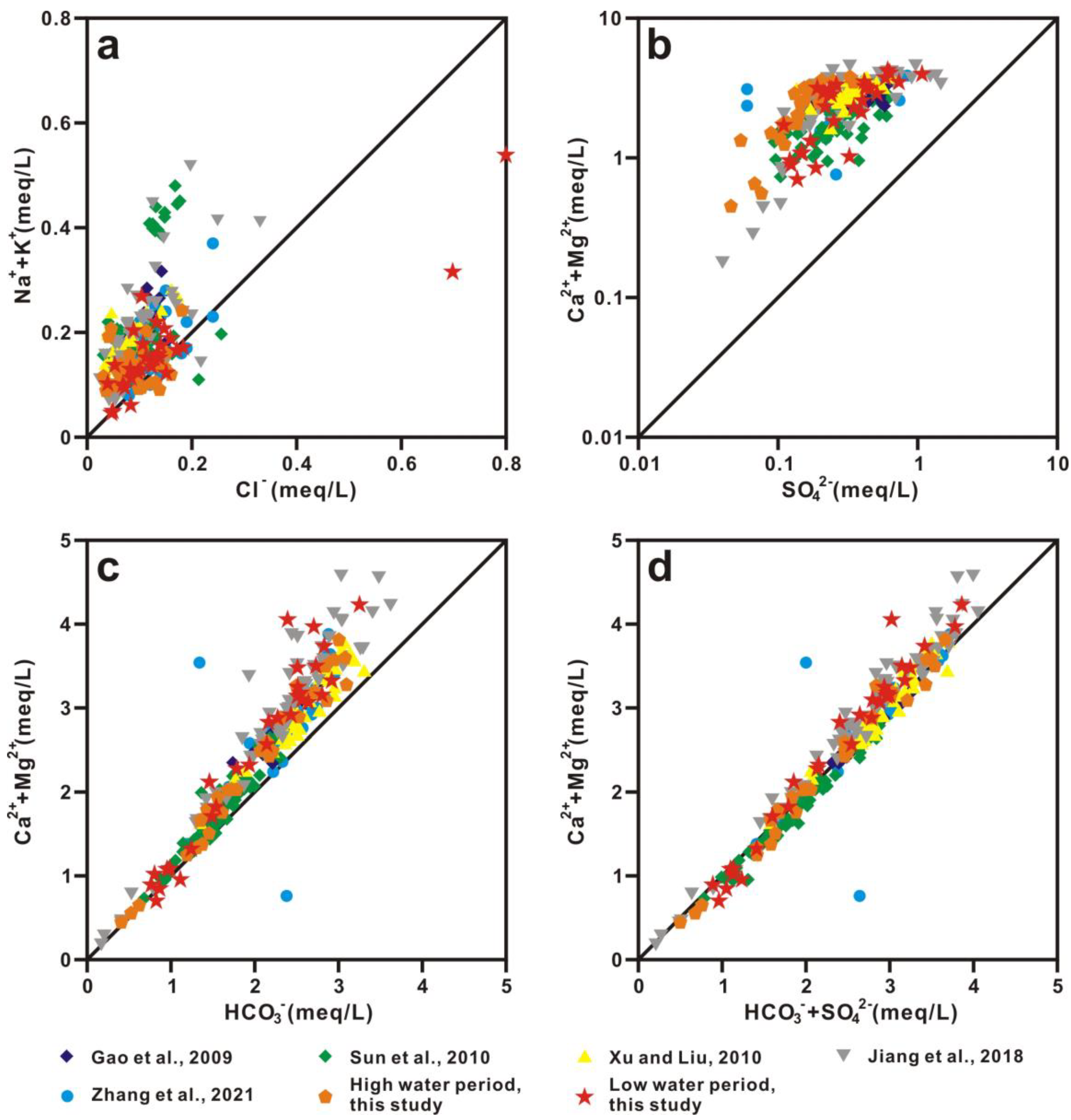 Ijerph 20 01516 g006