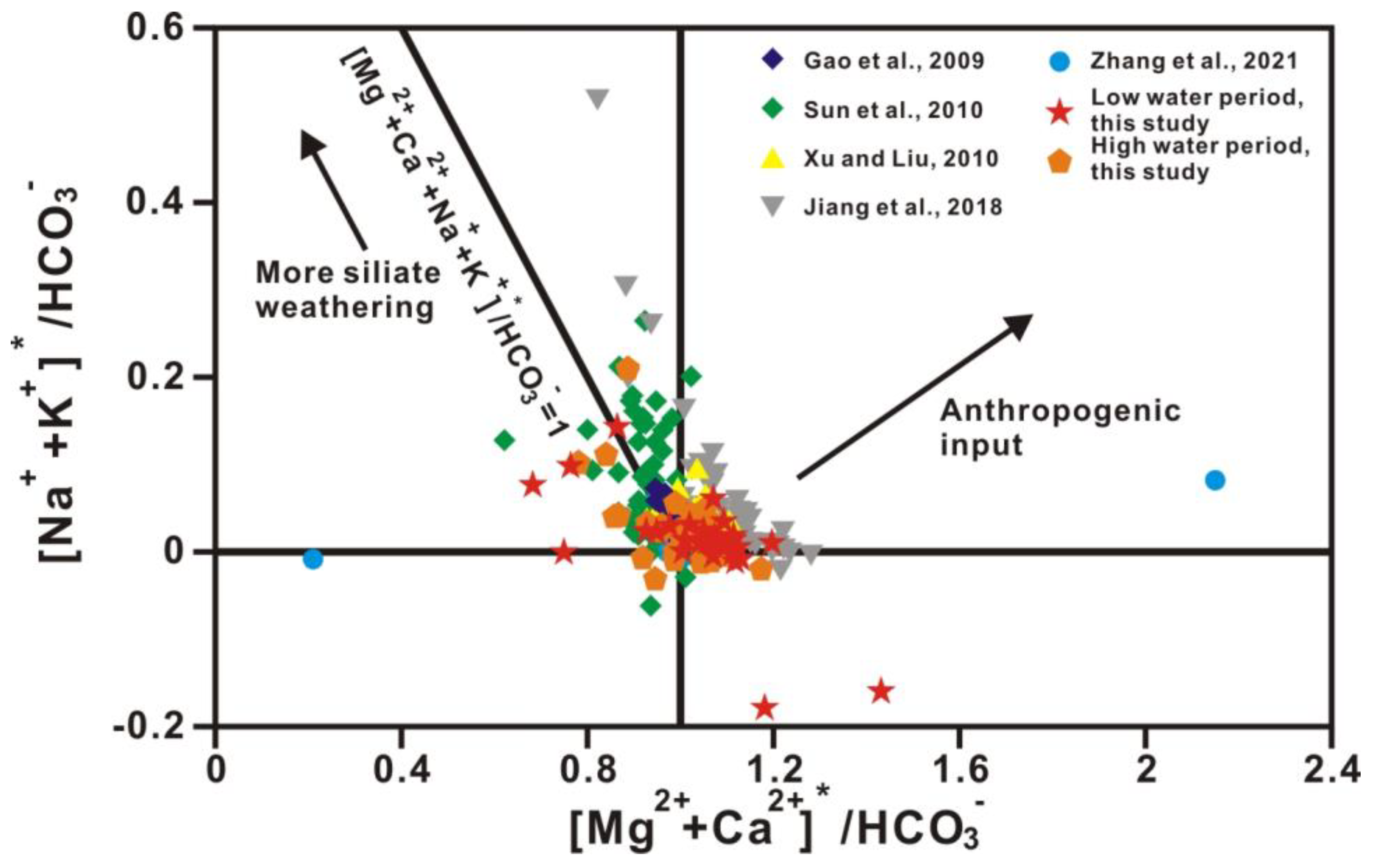Ijerph 20 01516 g010