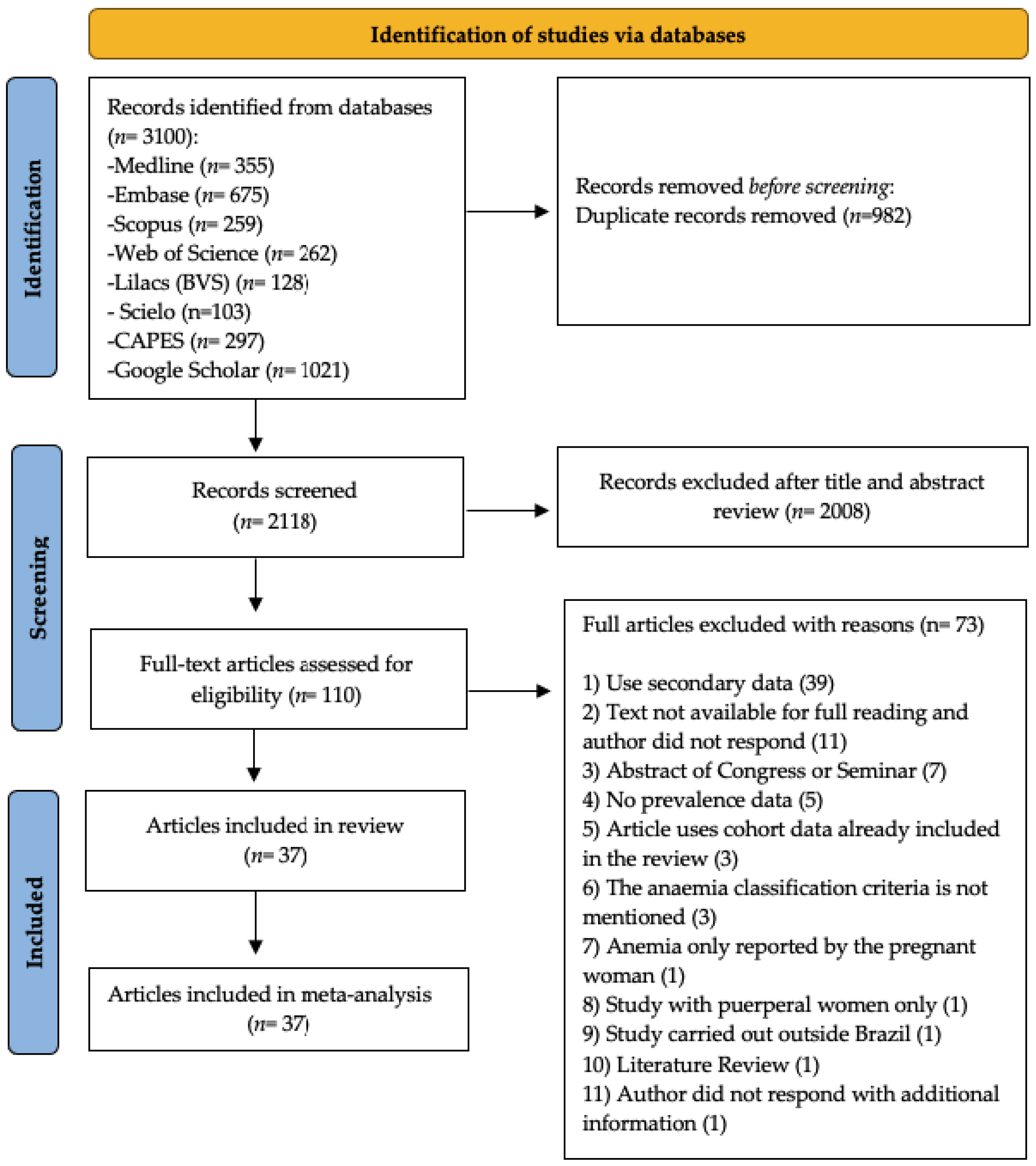 Ijerph 20 01519 g001 Ijerph 20 01519 g001