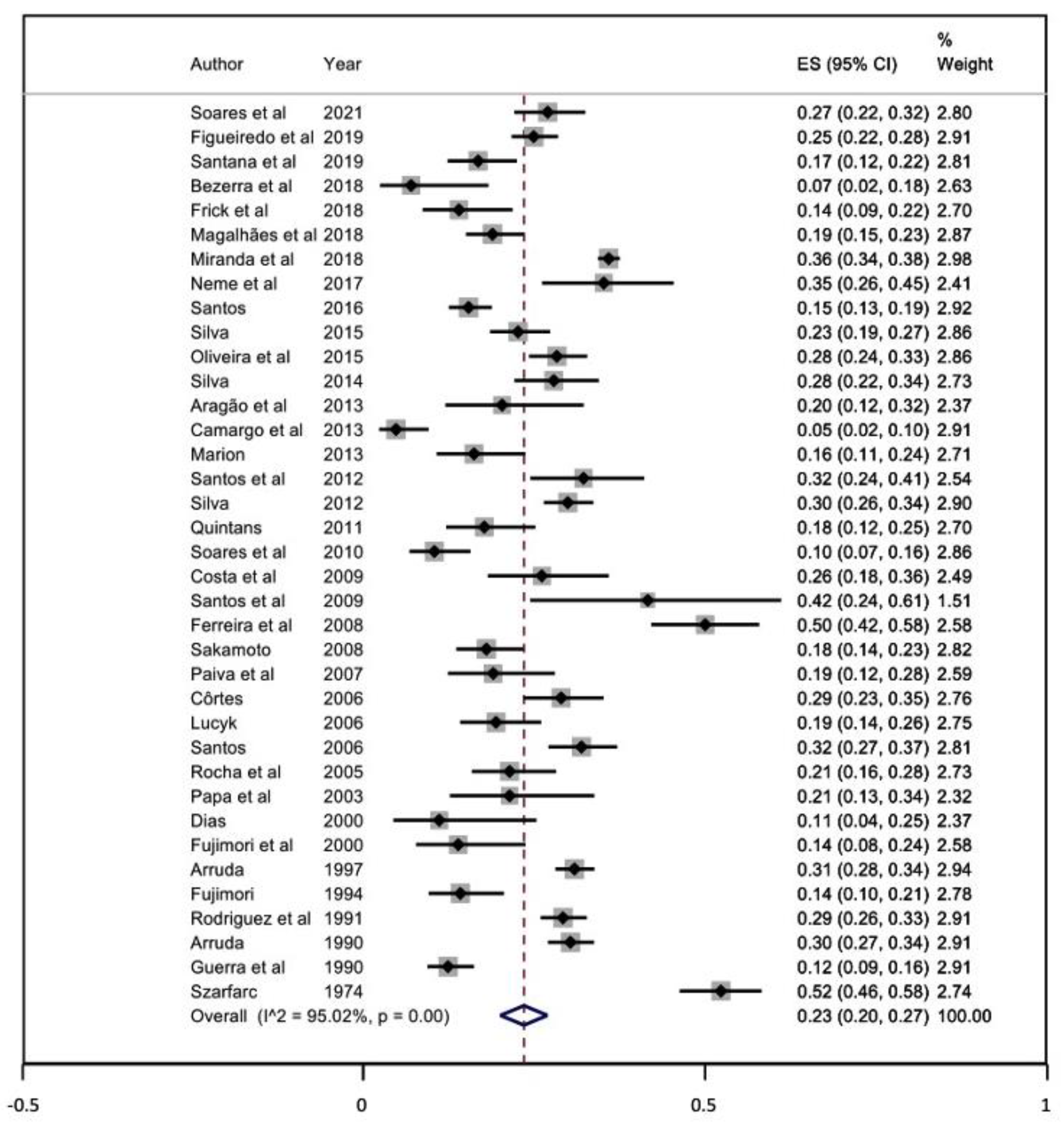 Ijerph 20 01519 g003 Ijerph 20 01519 g003