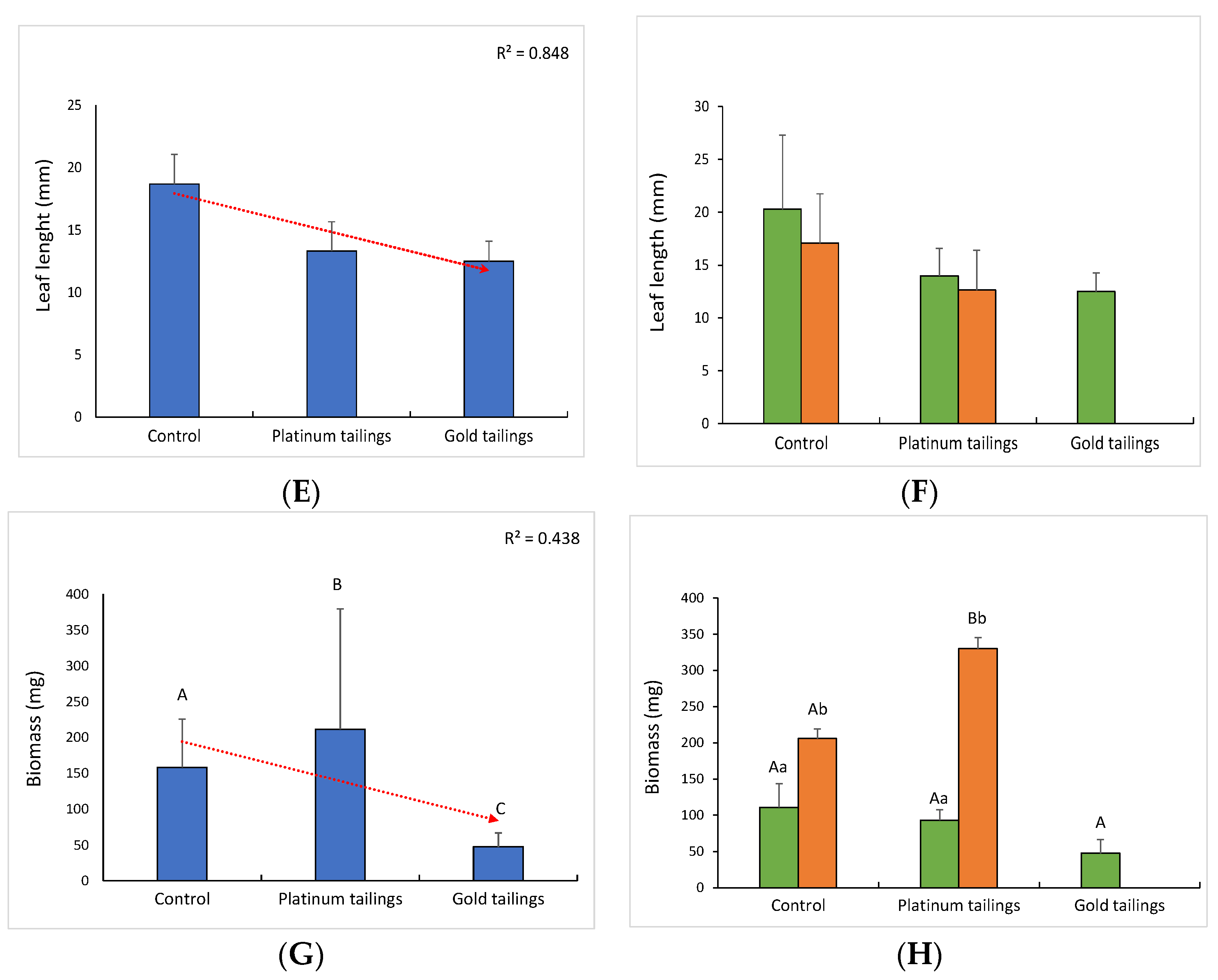 Ijerph 20 01521 g004b