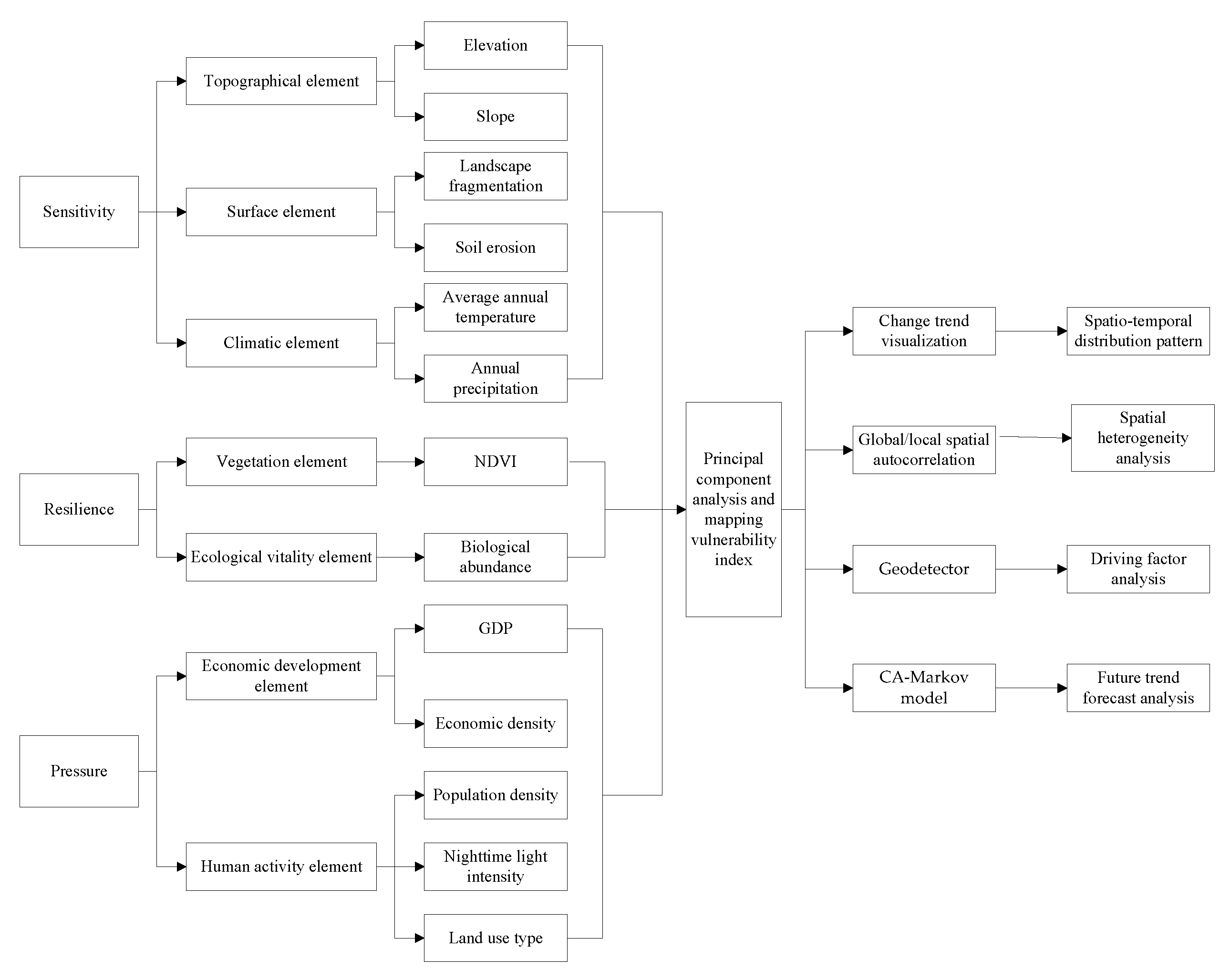 Ijerph 20 01525 g002 Ijerph 20 01525 g002