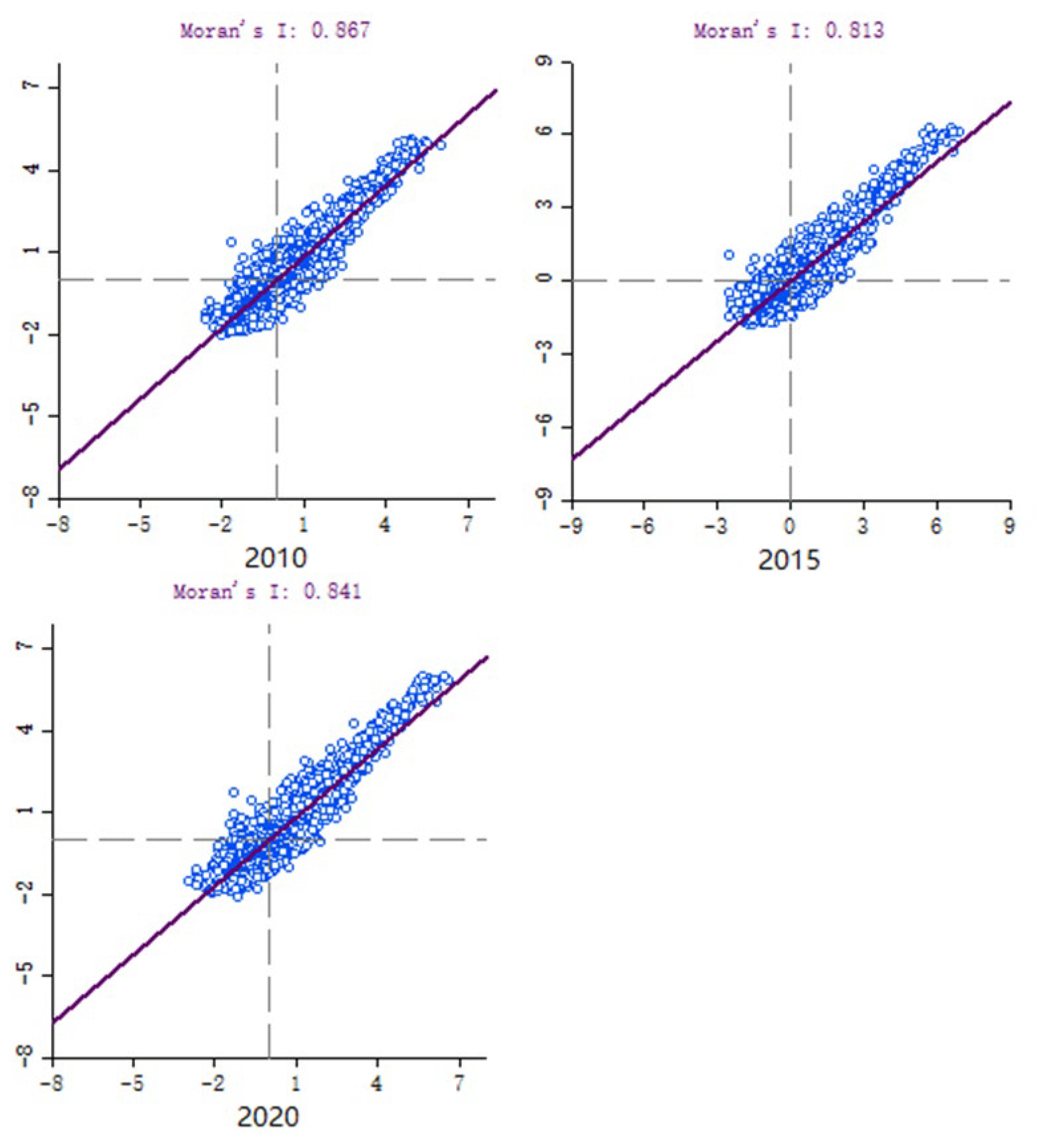 Ijerph 20 01525 g004 Ijerph 20 01525 g004