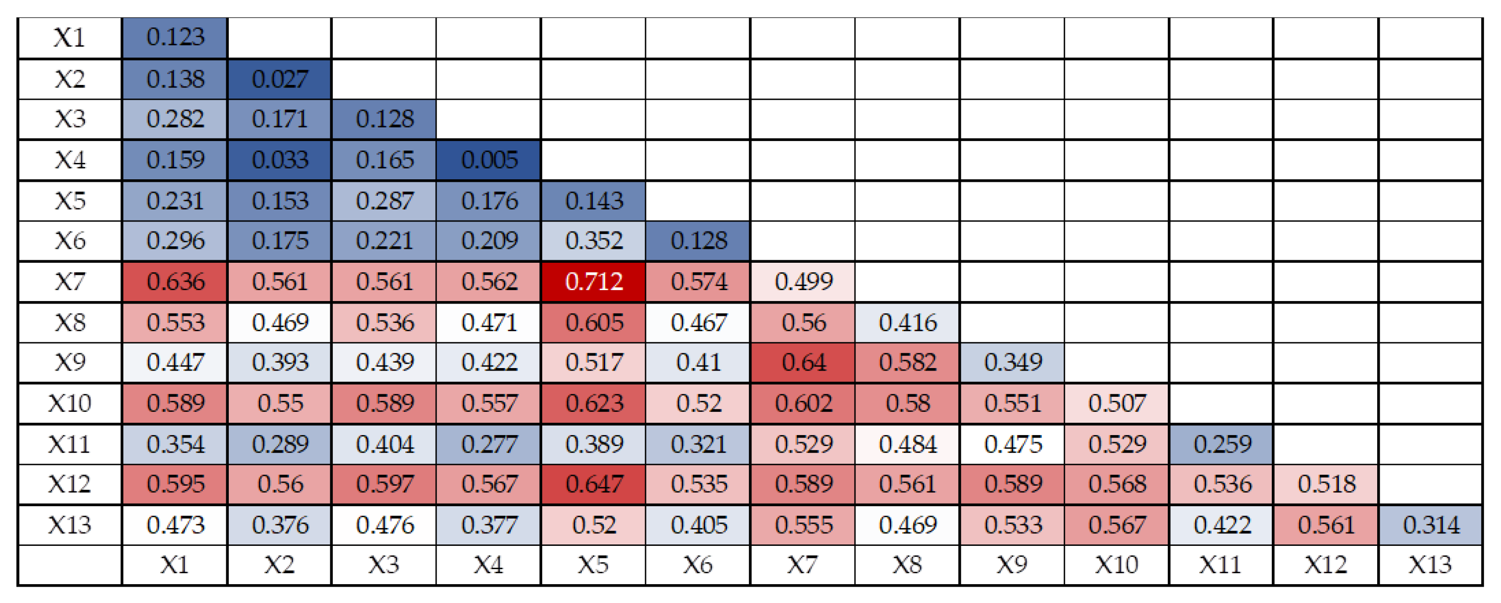 Ijerph 20 01525 g008 Ijerph 20 01525 g008
