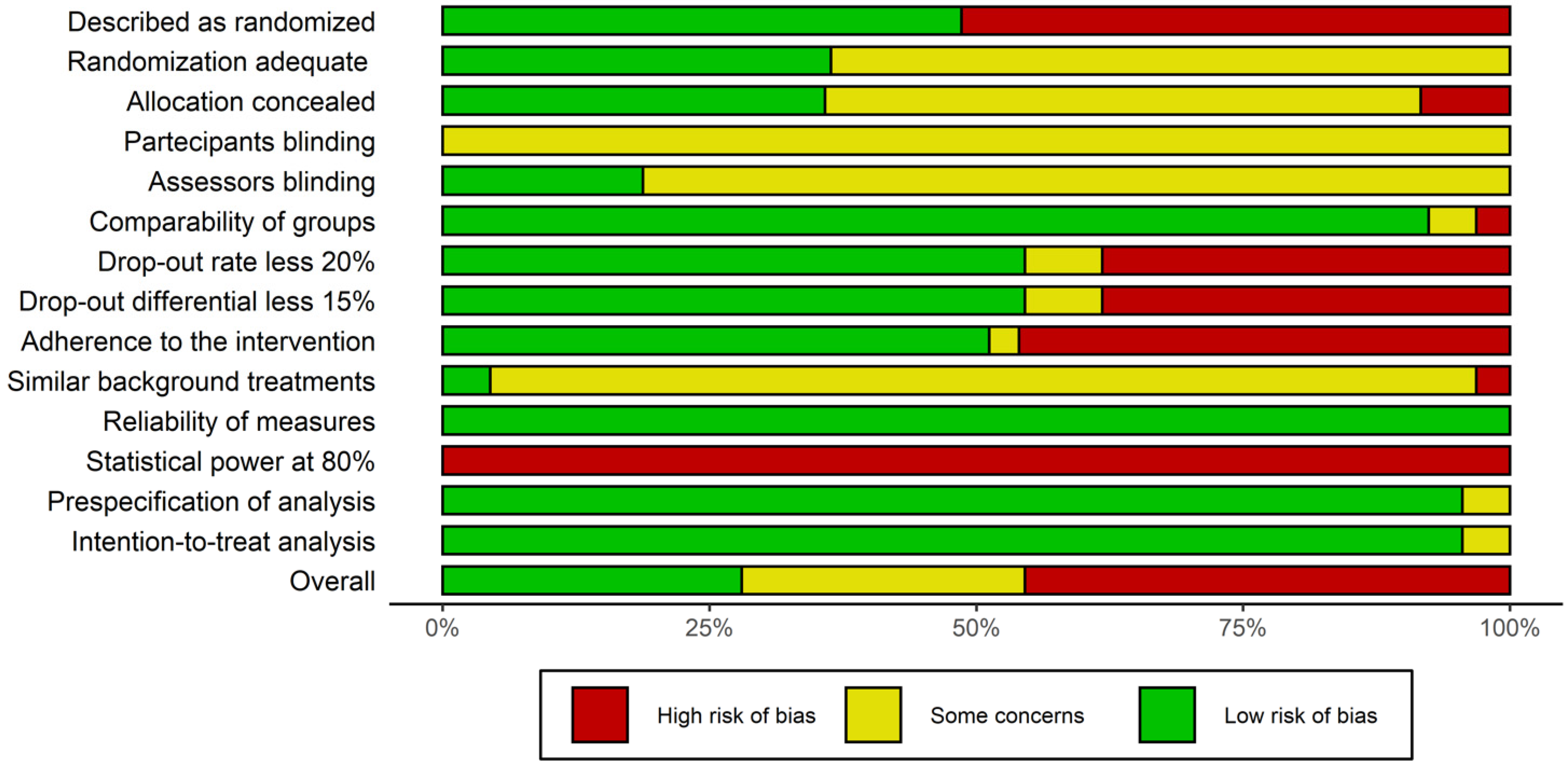 Ijerph 20 01527 g002 Ijerph 20 01527 g002