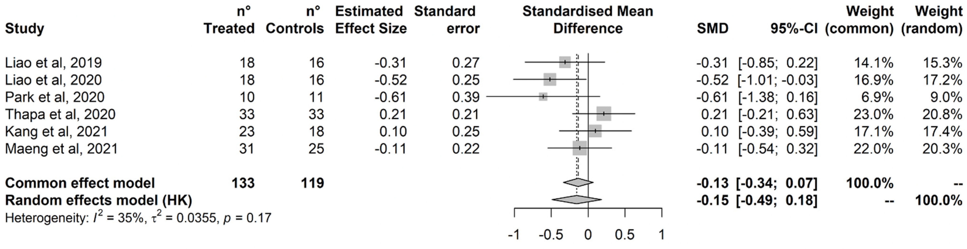 Ijerph 20 01527 g003 Ijerph 20 01527 g003
