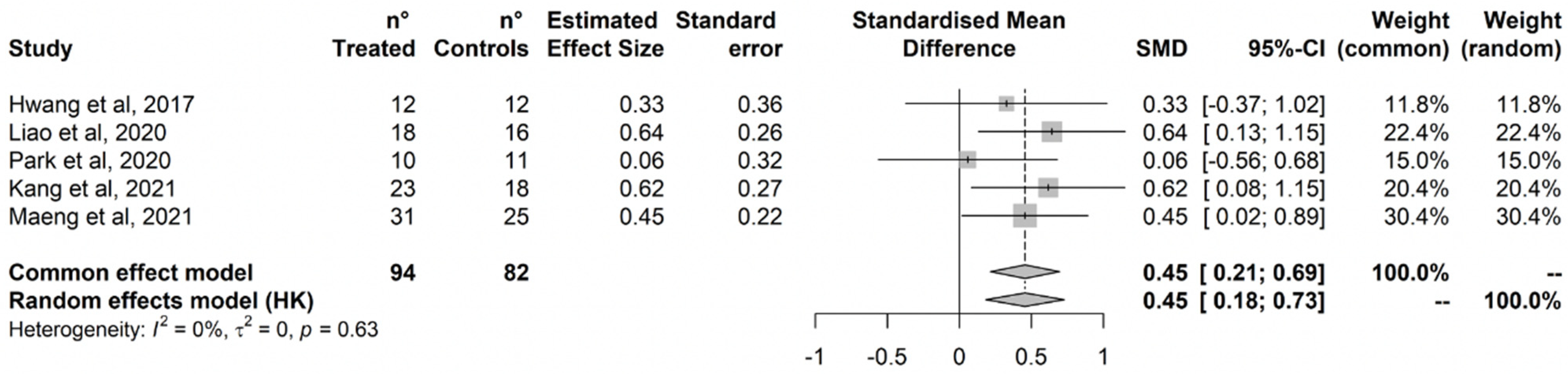 Ijerph 20 01527 g005 Ijerph 20 01527 g005