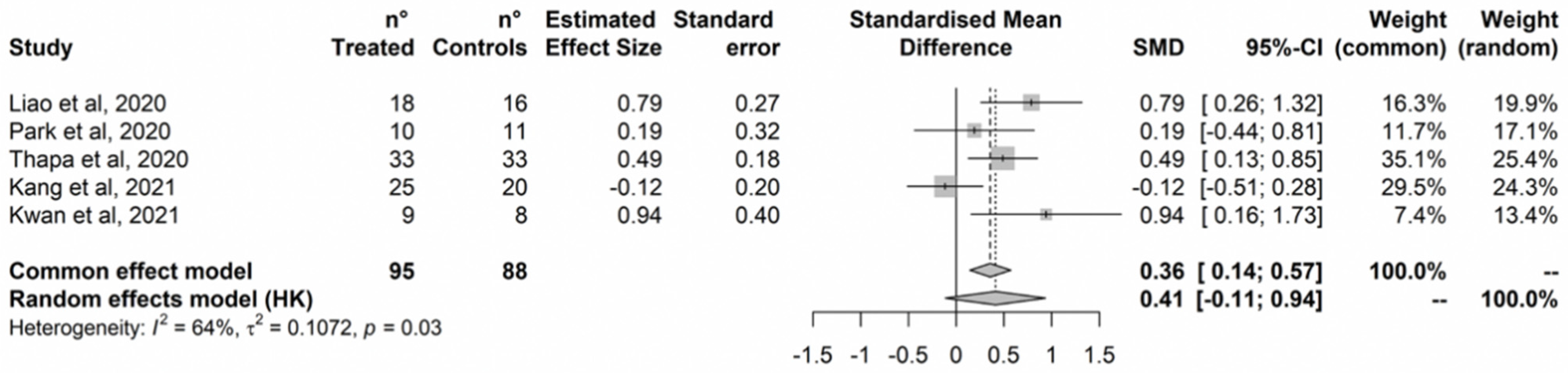 Ijerph 20 01527 g007 Ijerph 20 01527 g007