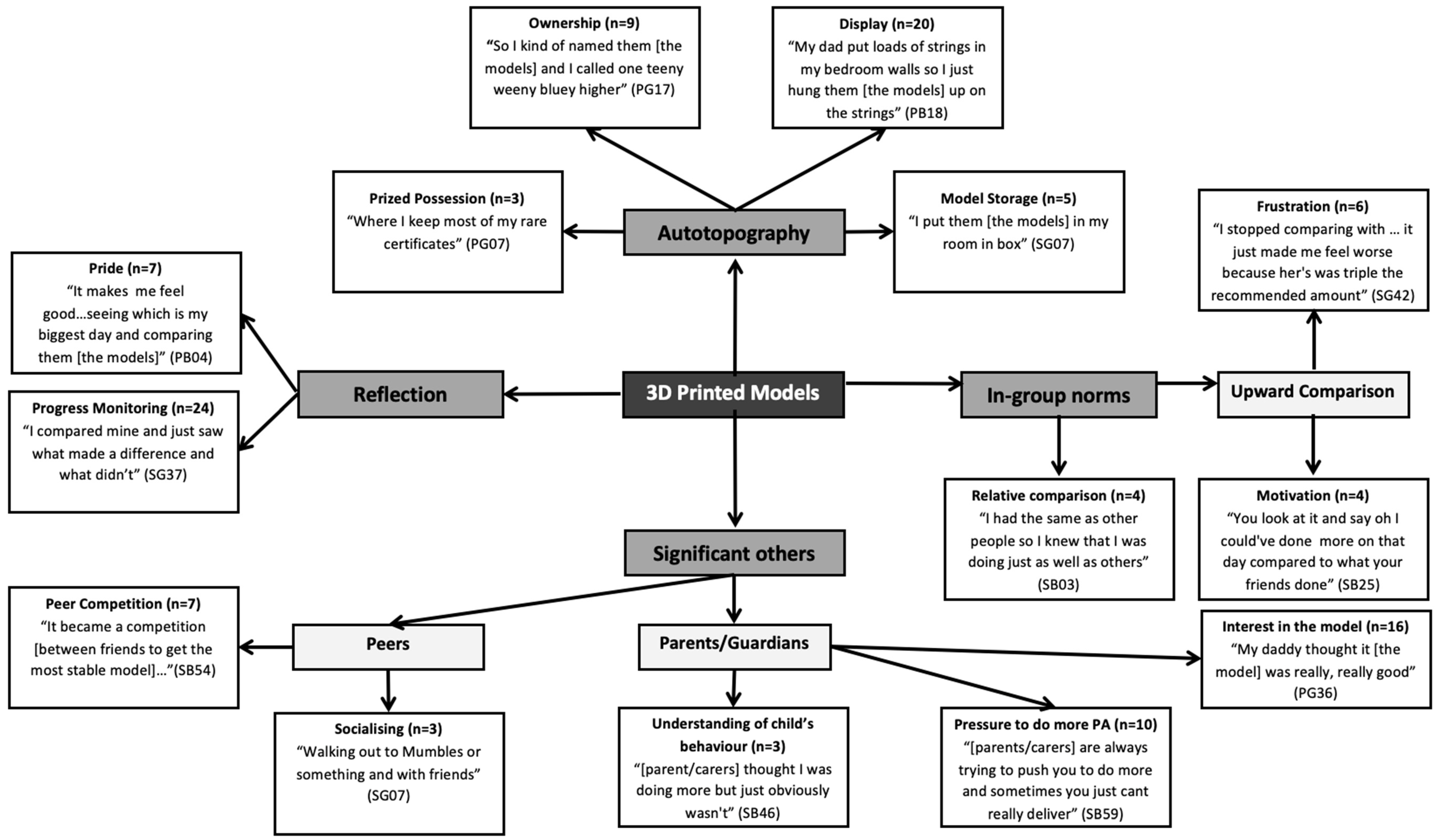 Ijerph 20 01530 g002