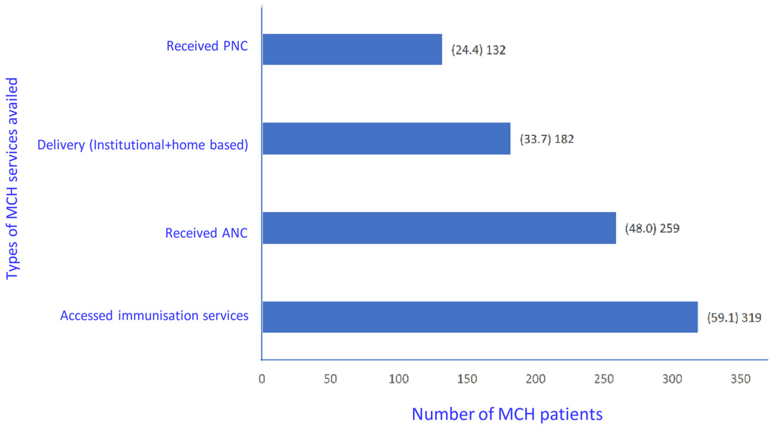 Ijerph 20 01538 g002 Ijerph 20 01538 g002