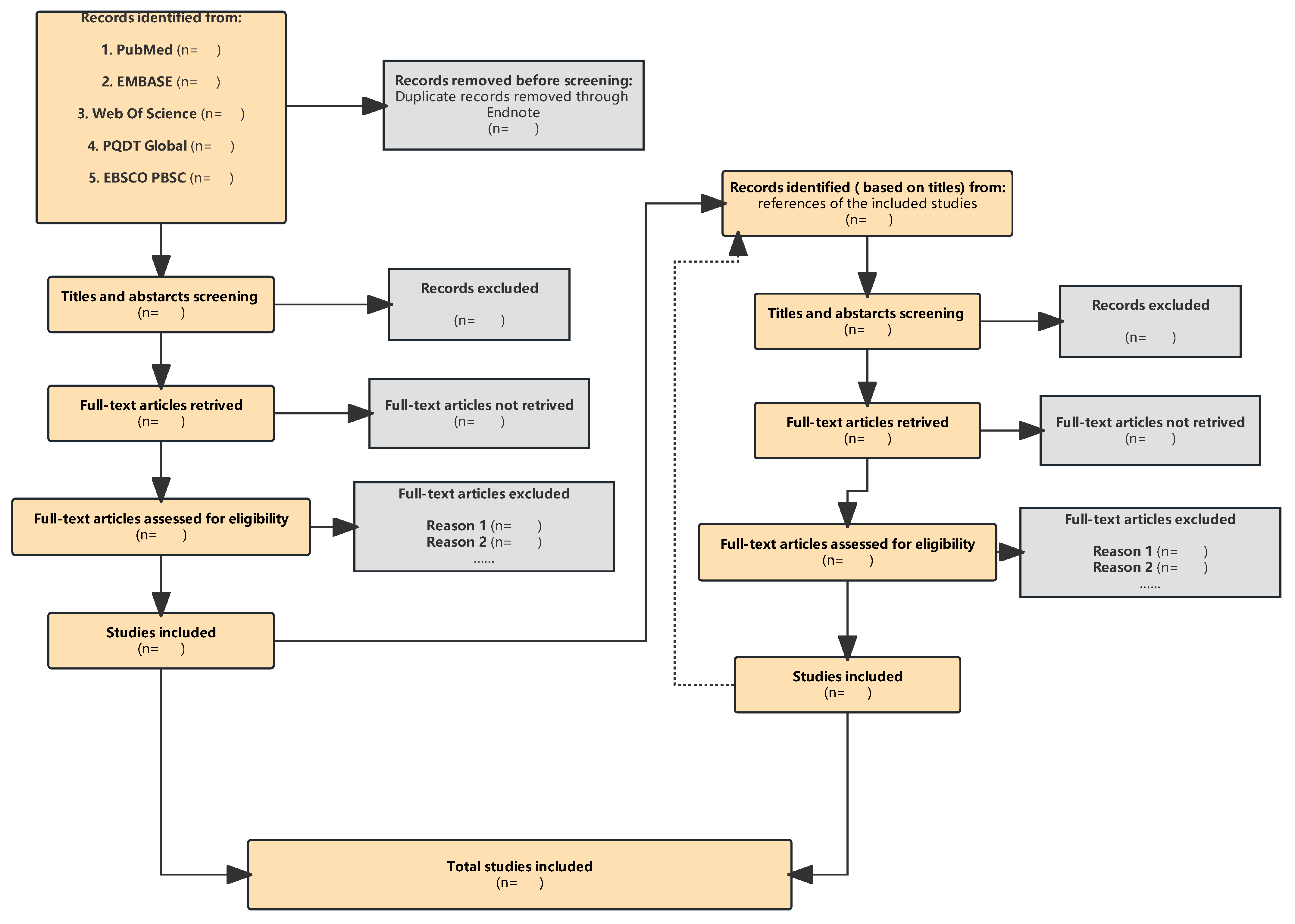 Ijerph 20 01541 g002