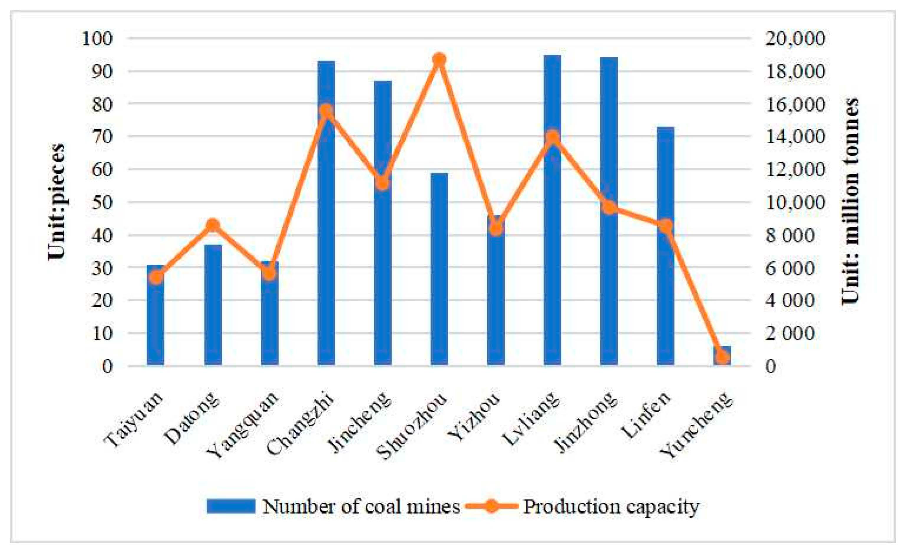 Ijerph 20 01543 g004 Ijerph 20 01543 g004