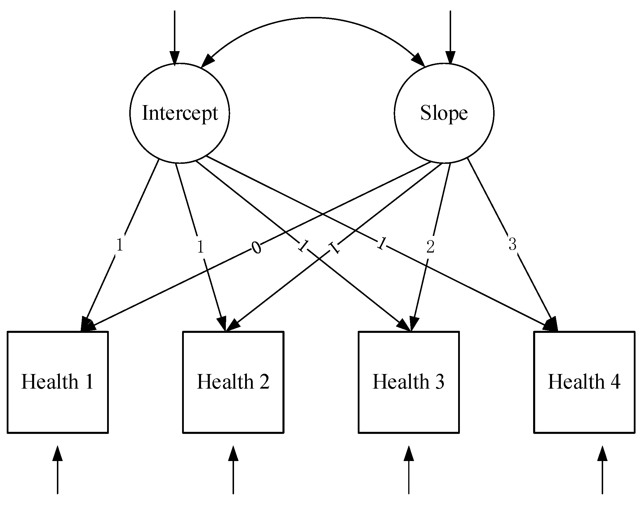 Ijerph 20 01546 g001