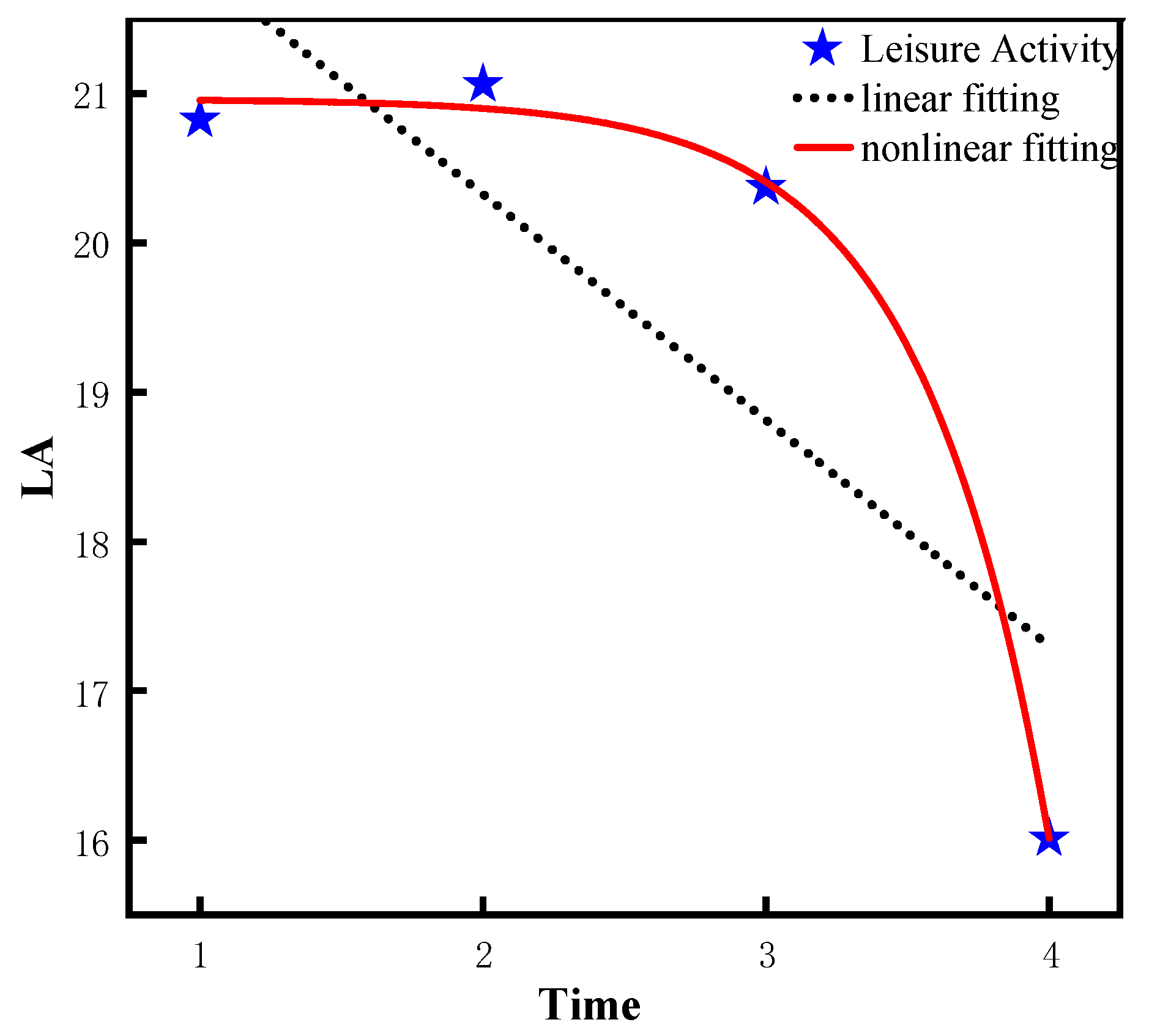 Ijerph 20 01546 g003