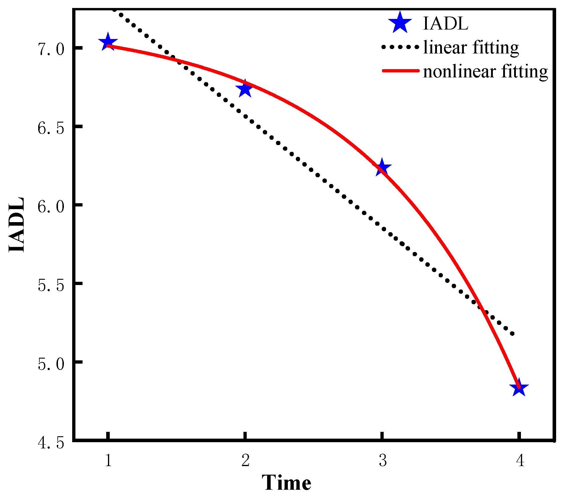 Ijerph 20 01546 g005