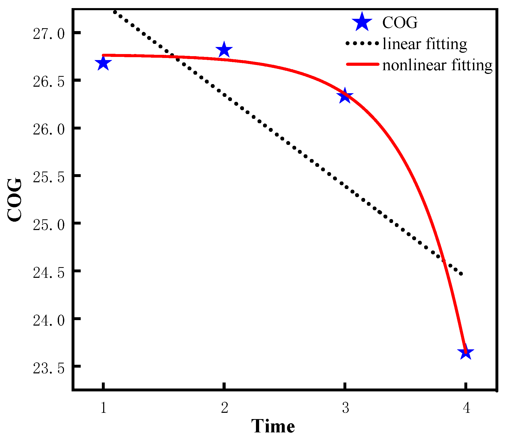 Ijerph 20 01546 g006