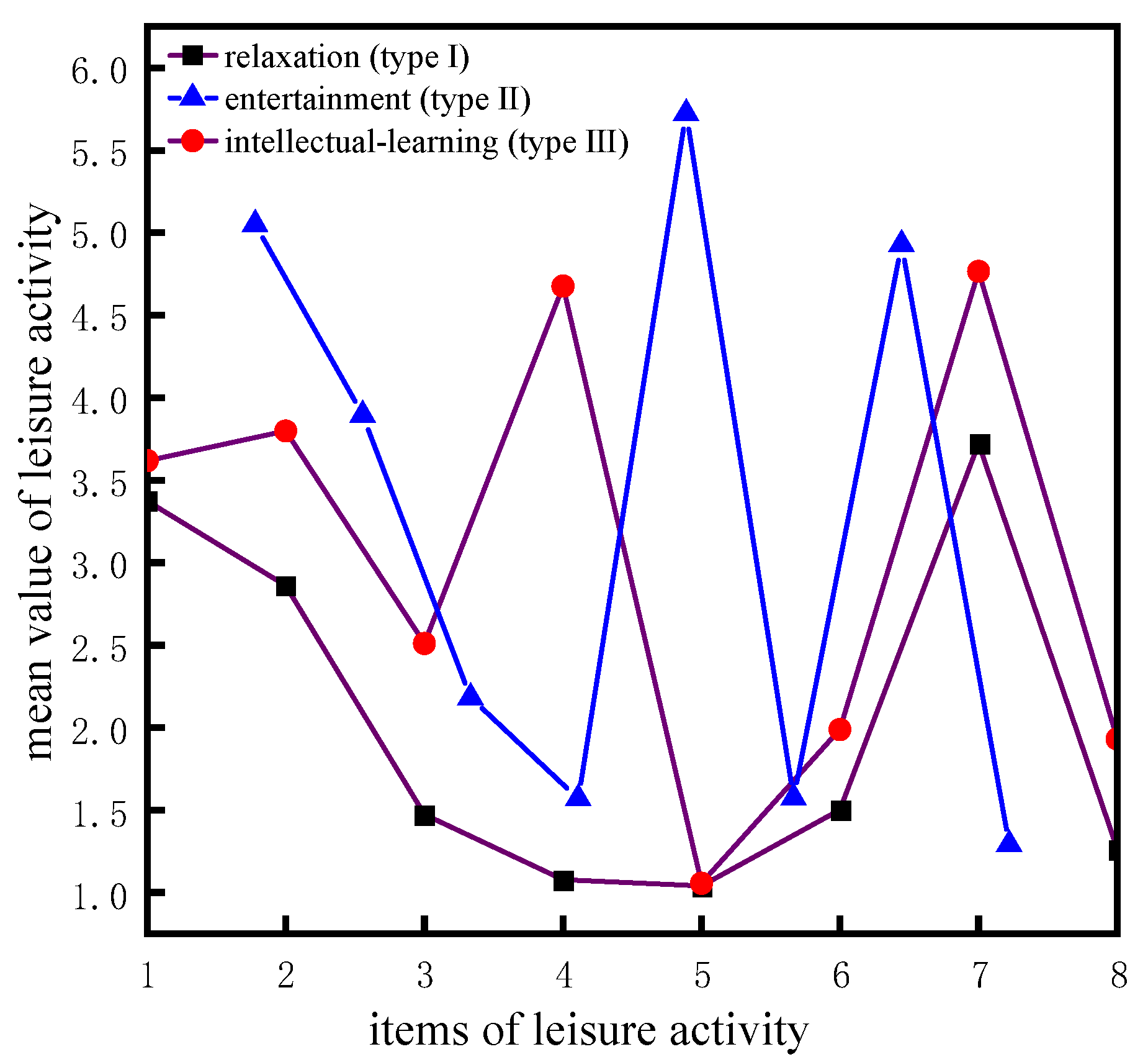 Ijerph 20 01546 g007